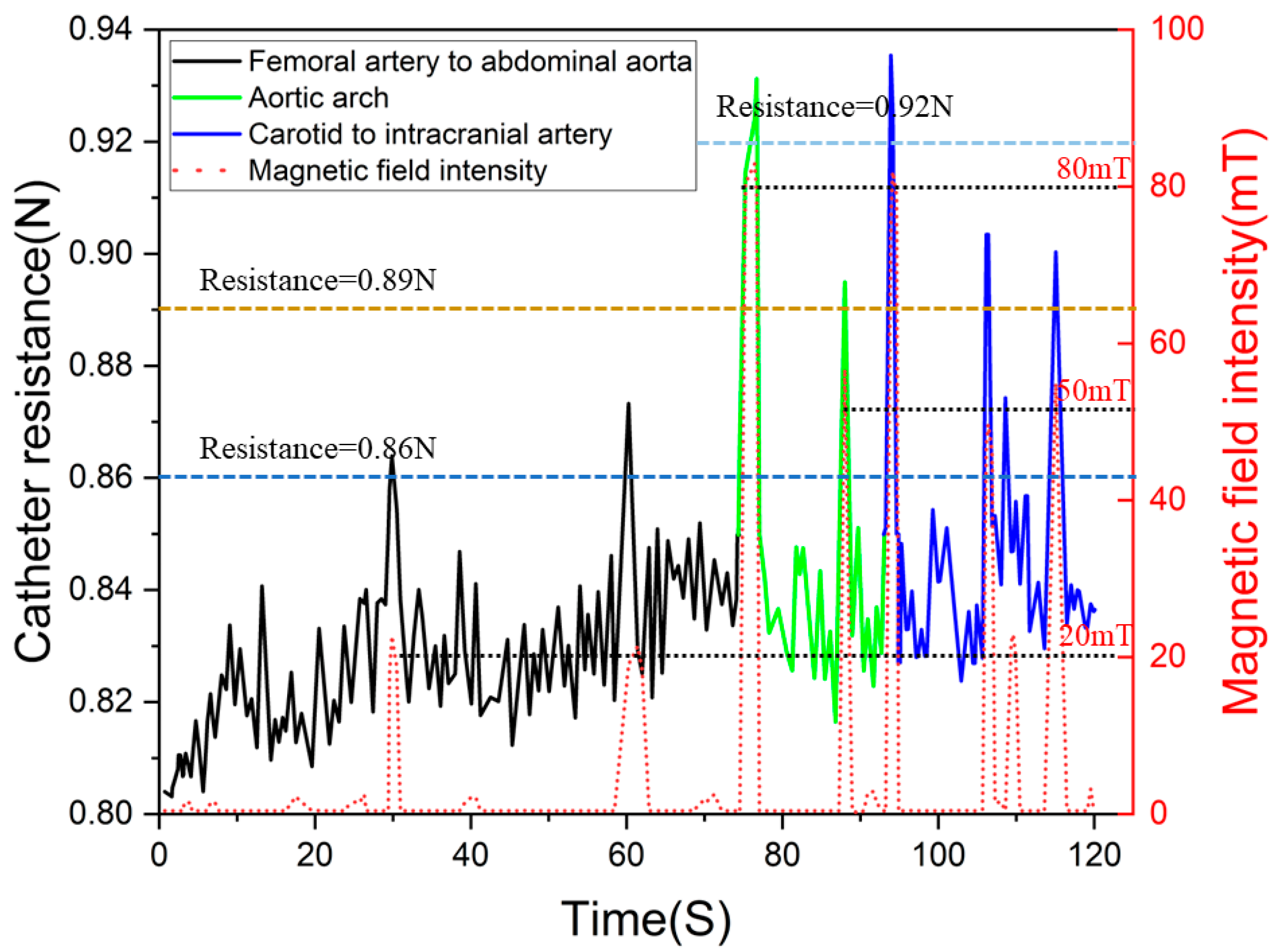 Sensors 23 03584 g019 Sensors 23 03584 g019