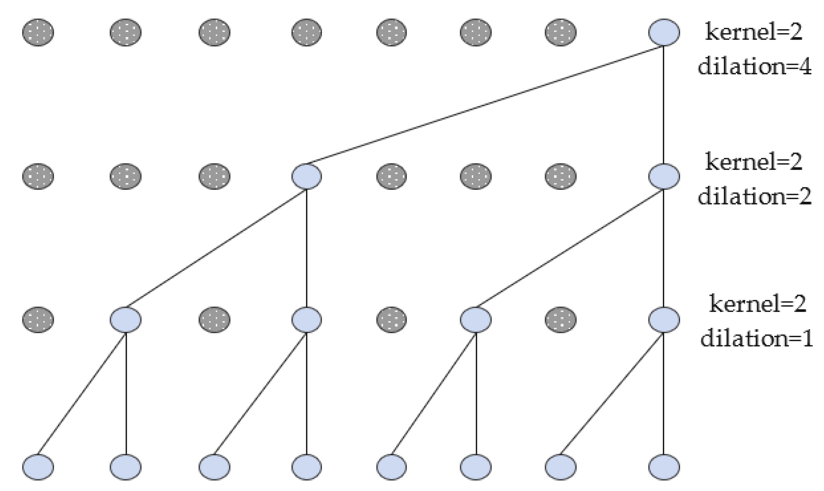 Sensors 23 03585 g002 Sensors 23 03585 g002