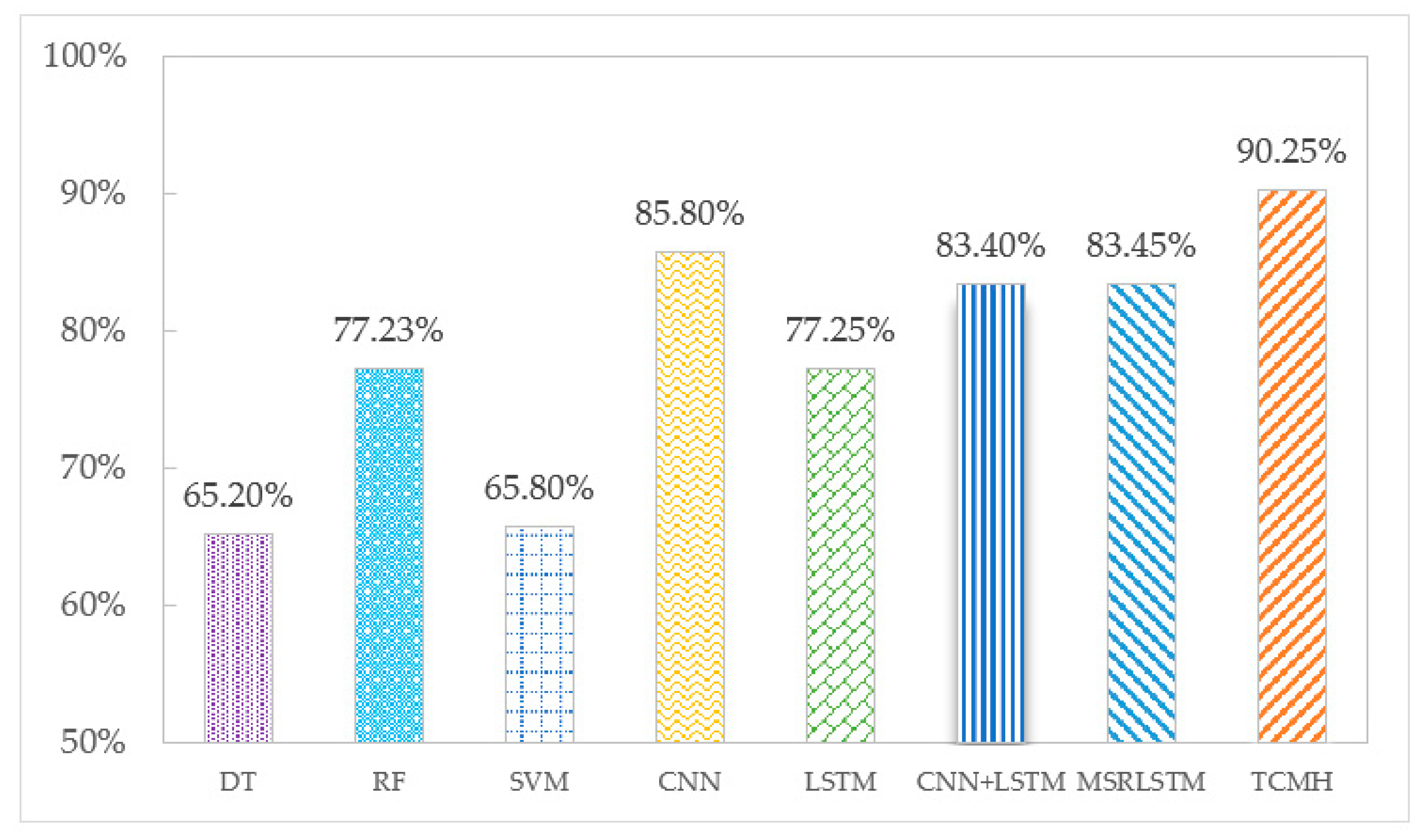 Sensors 23 03585 g005 Sensors 23 03585 g005