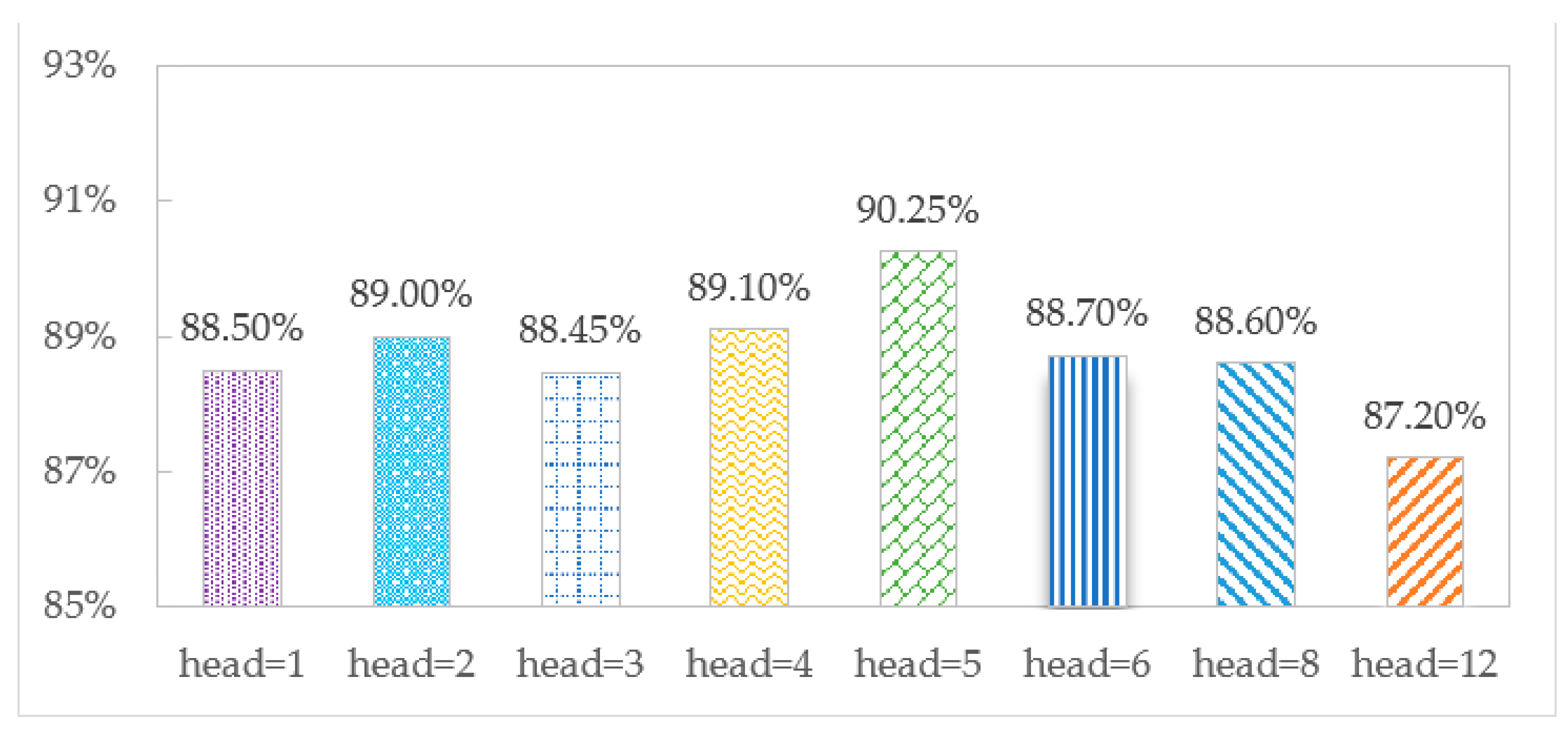 Sensors 23 03585 g007 Sensors 23 03585 g007