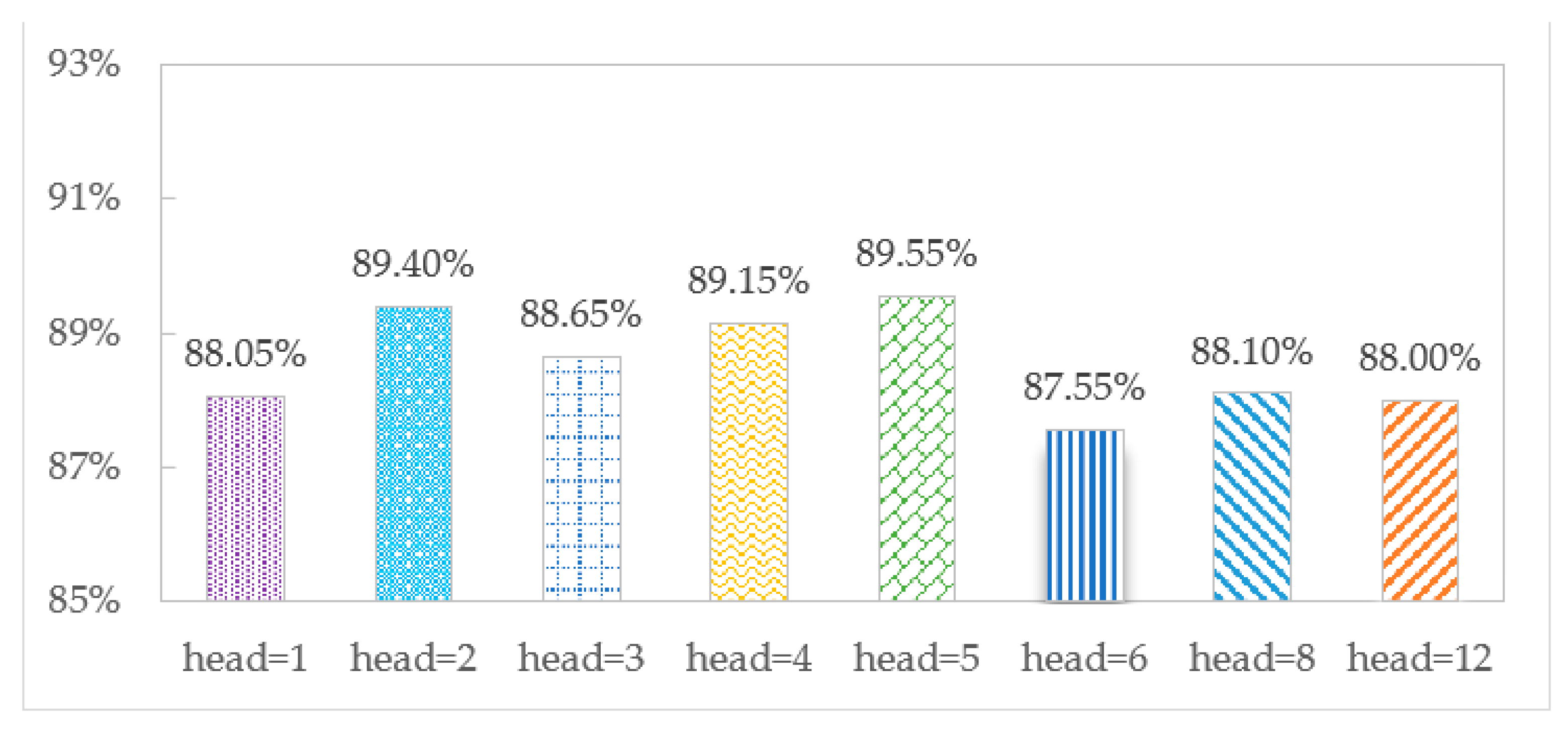 Sensors 23 03585 g008 Sensors 23 03585 g008