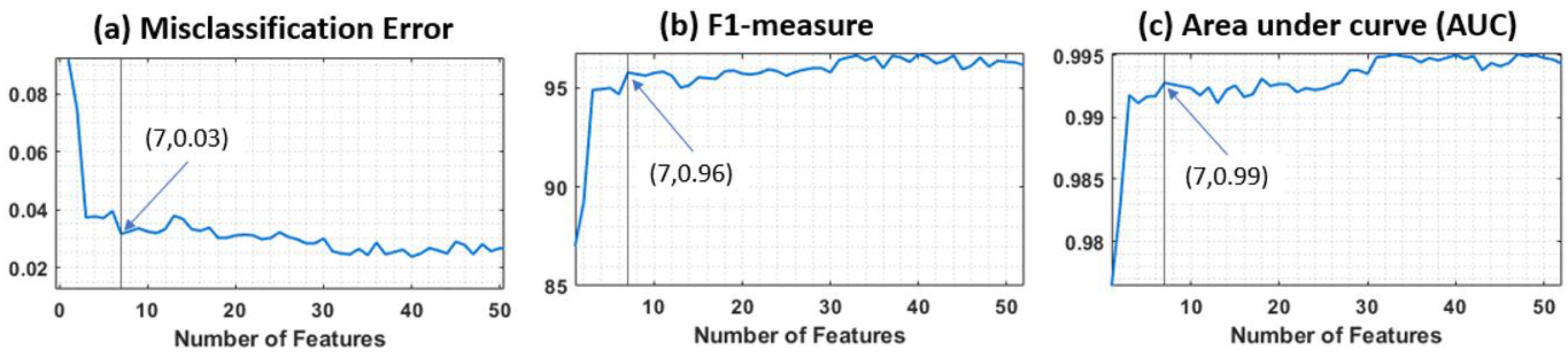 Sensors 23 03587 g006