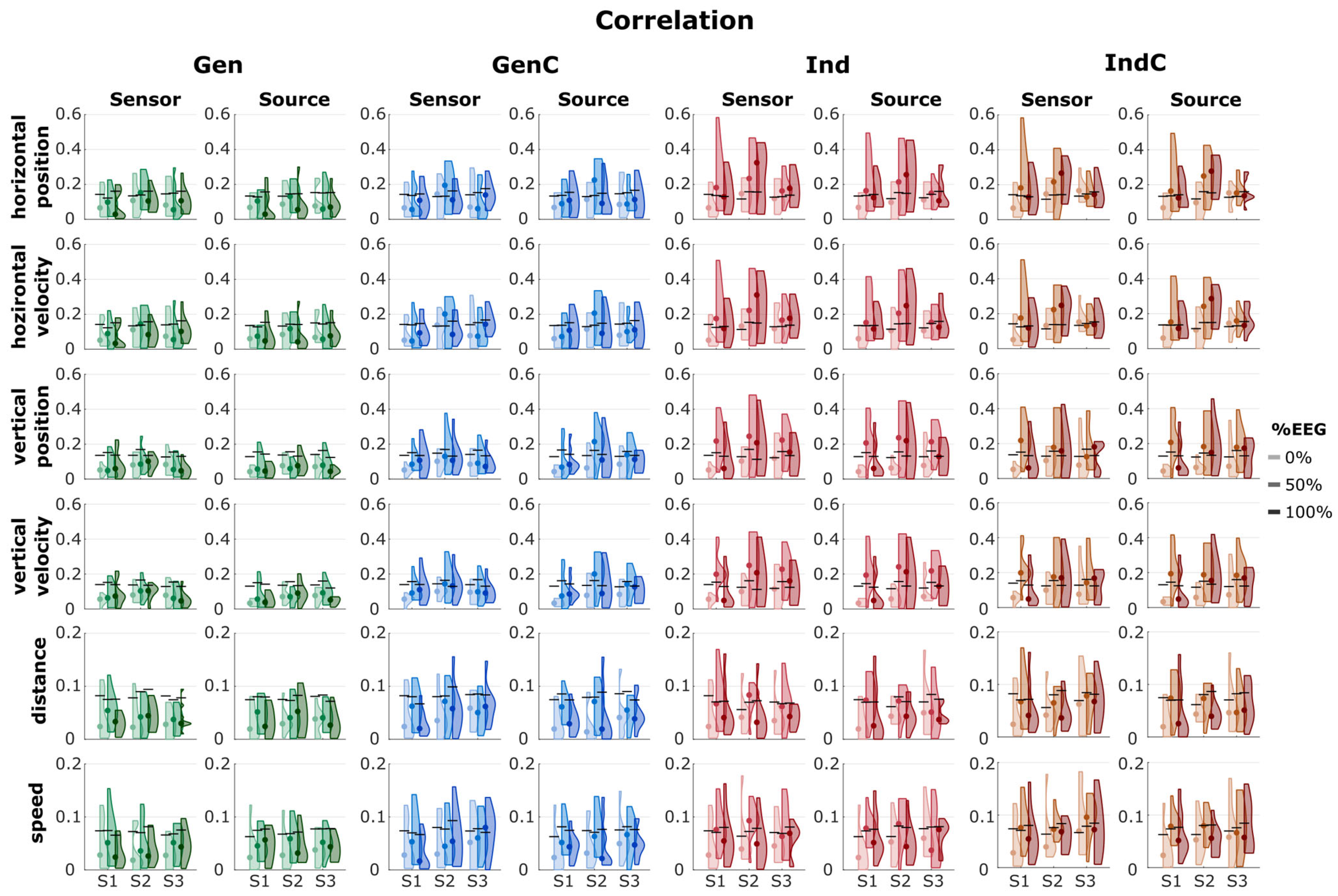 Sensors 23 03593 g003