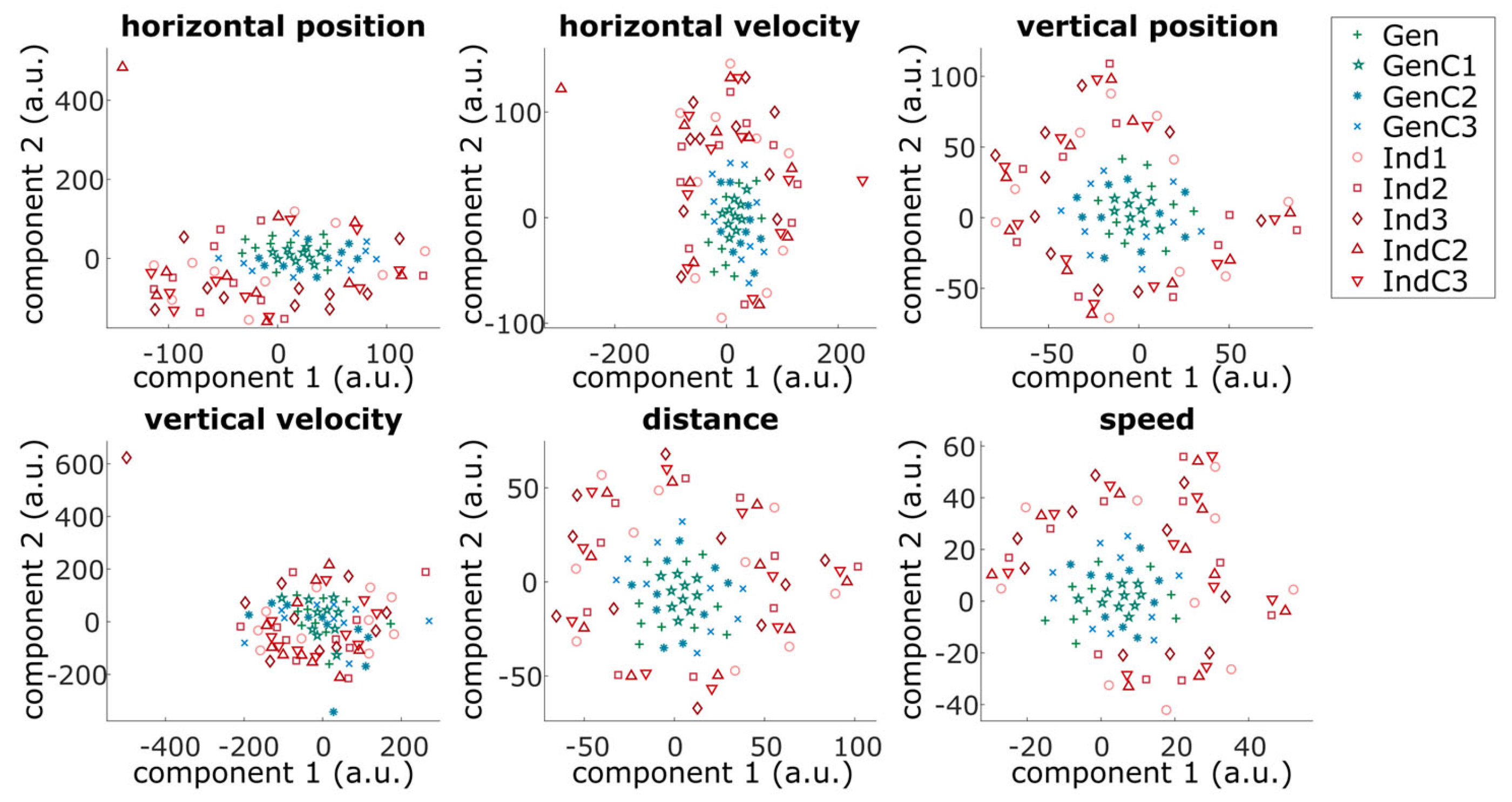Sensors 23 03593 g007