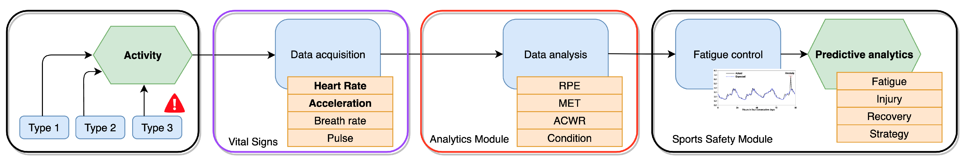 Sensors 23 03595 g001