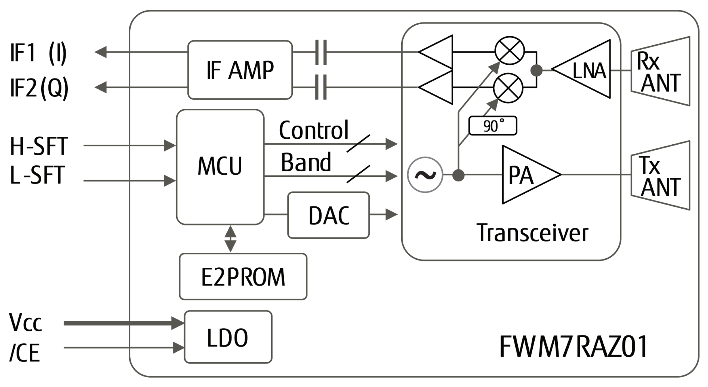 Sensors 23 03595 g002