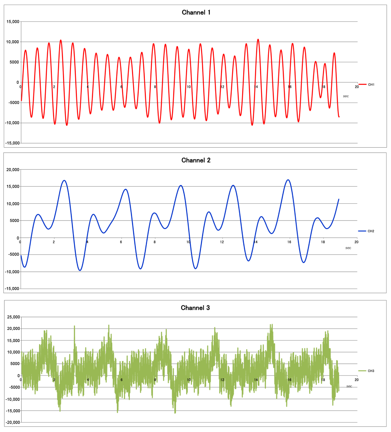 Sensors 23 03595 g003