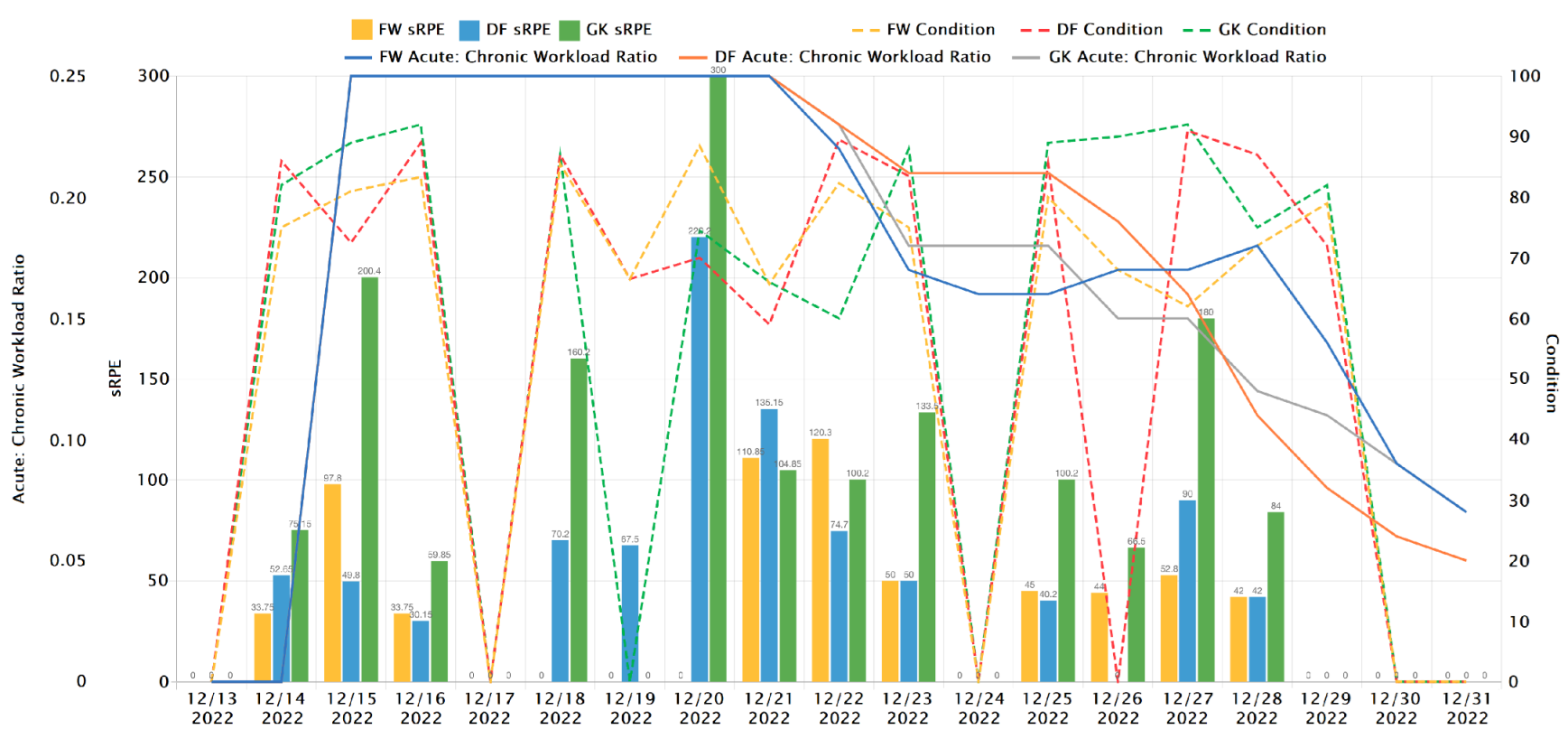Sensors 23 03595 g004