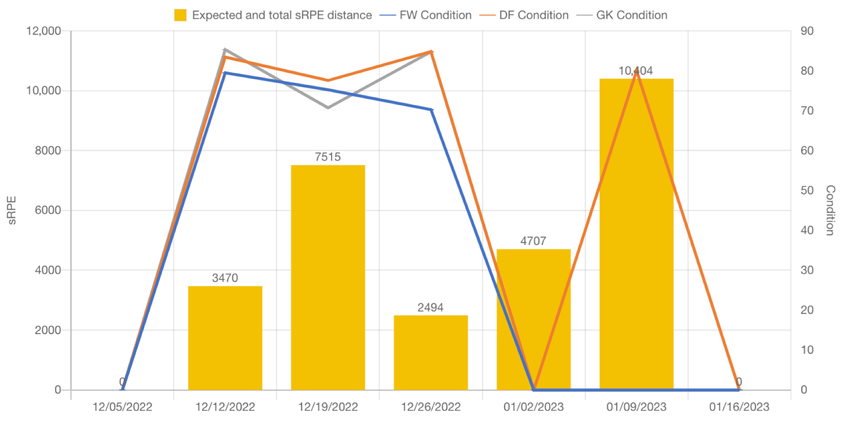 Sensors 23 03595 g005