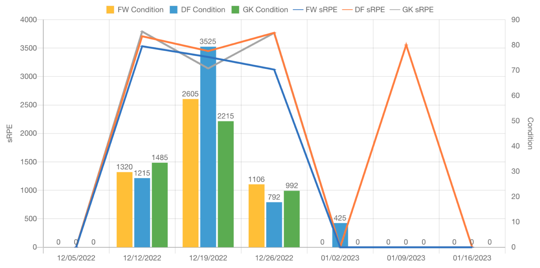 Sensors 23 03595 g006