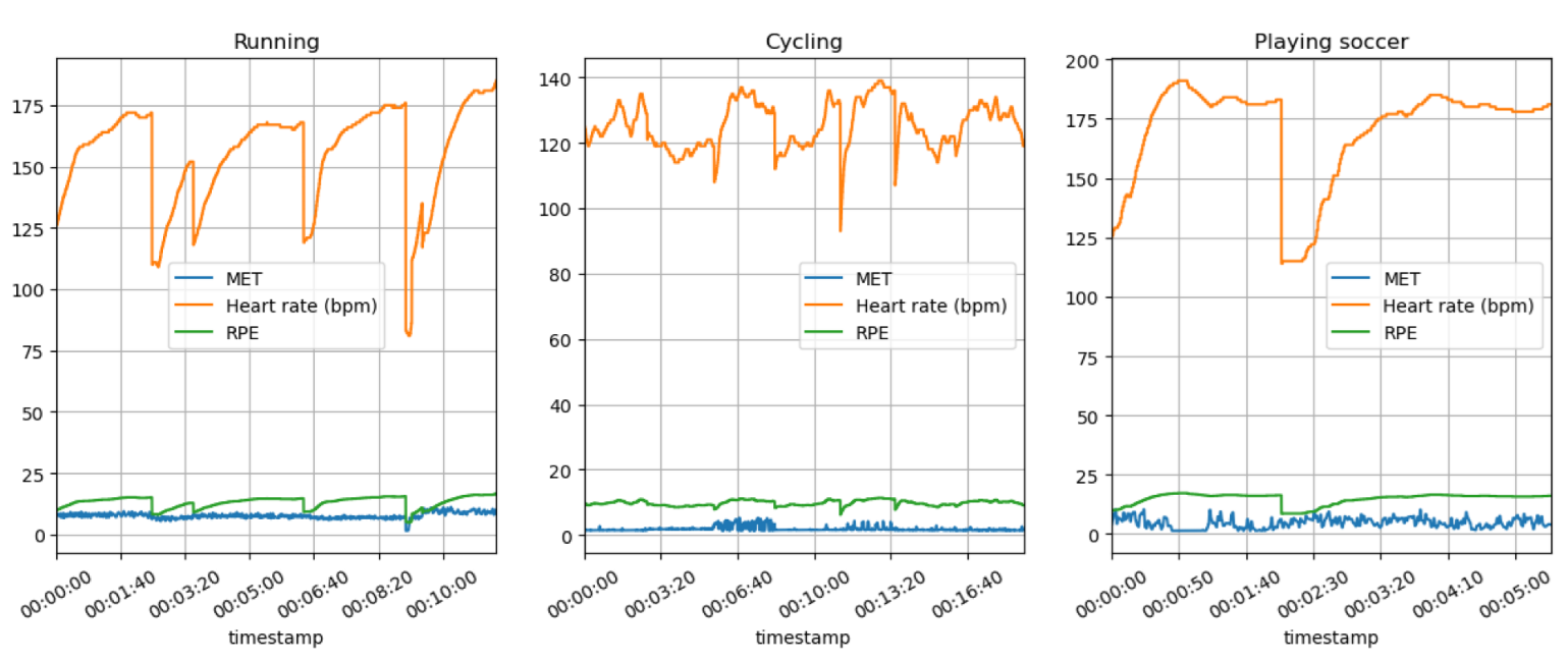Sensors 23 03595 g007