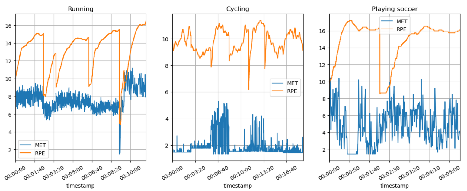 Sensors 23 03595 g008