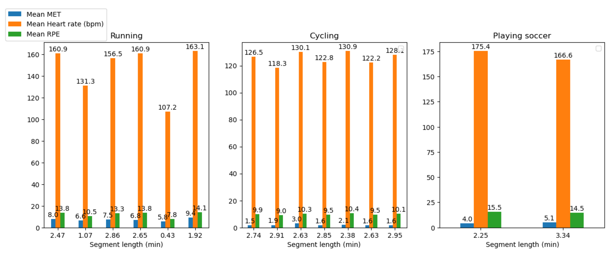 Sensors 23 03595 g009
