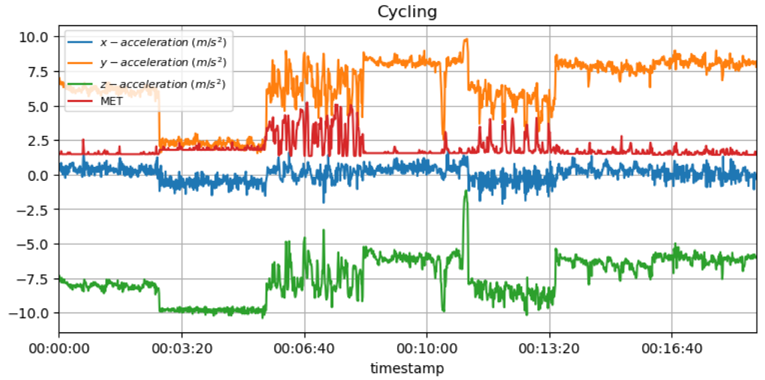 Sensors 23 03595 g012