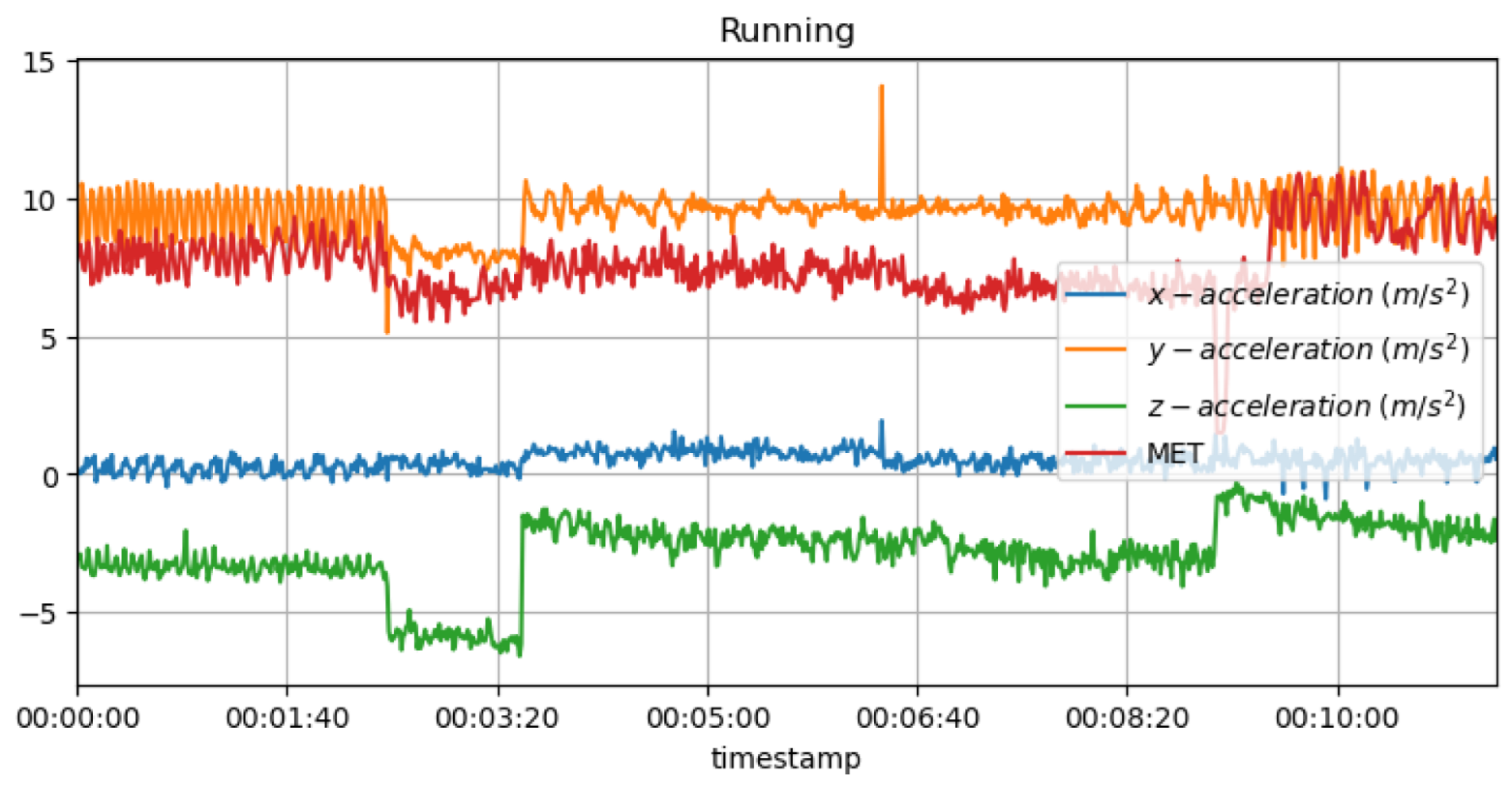 Sensors 23 03595 g013