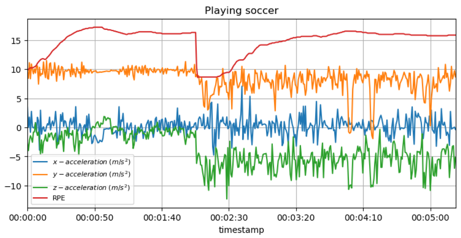 Sensors 23 03595 g014