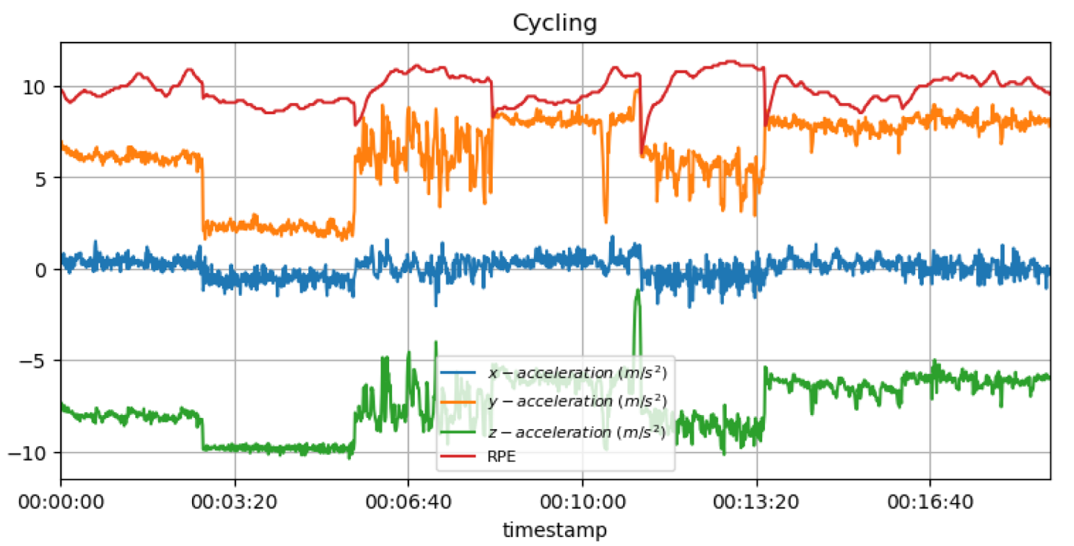 Sensors 23 03595 g015