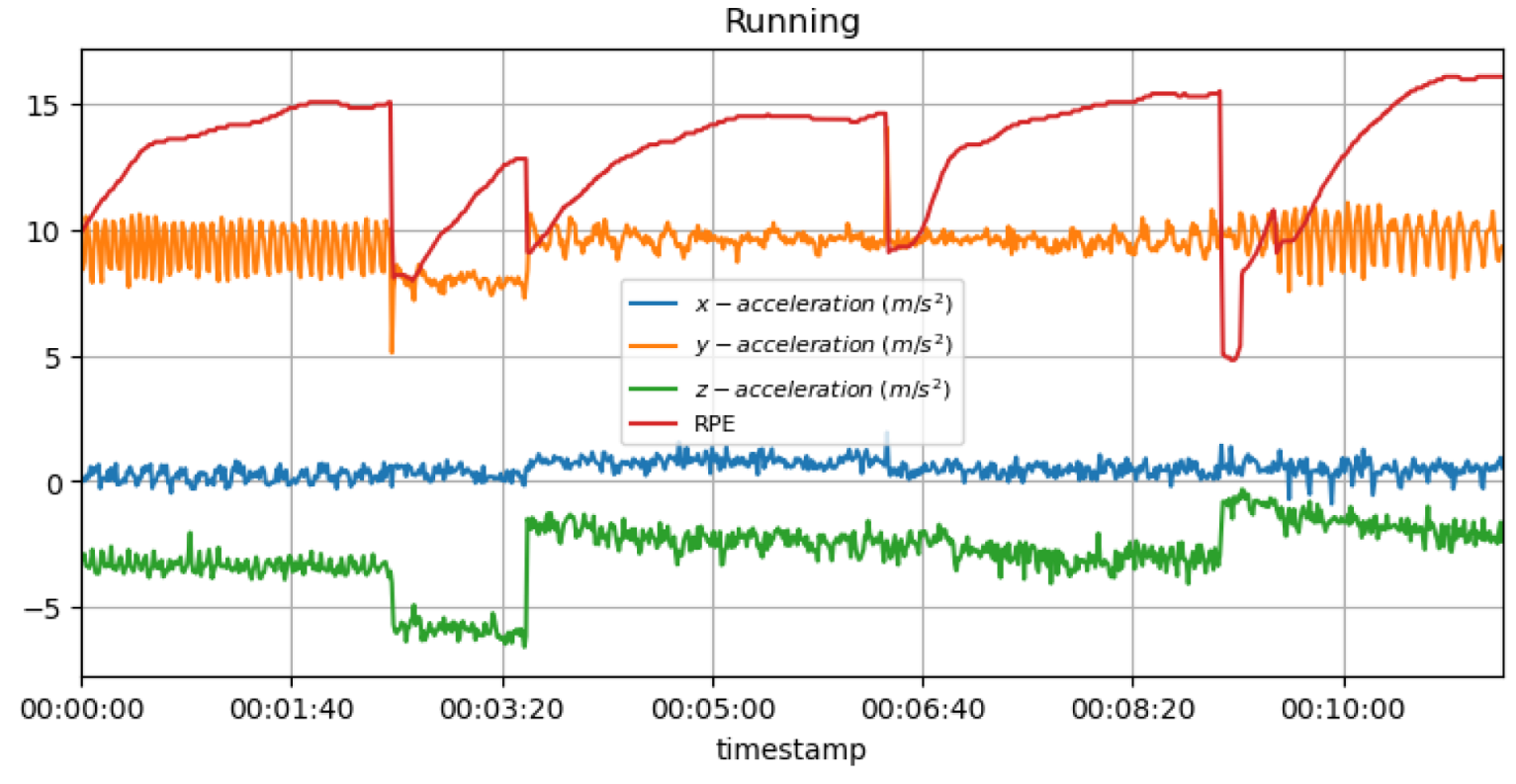 Sensors 23 03595 g016
