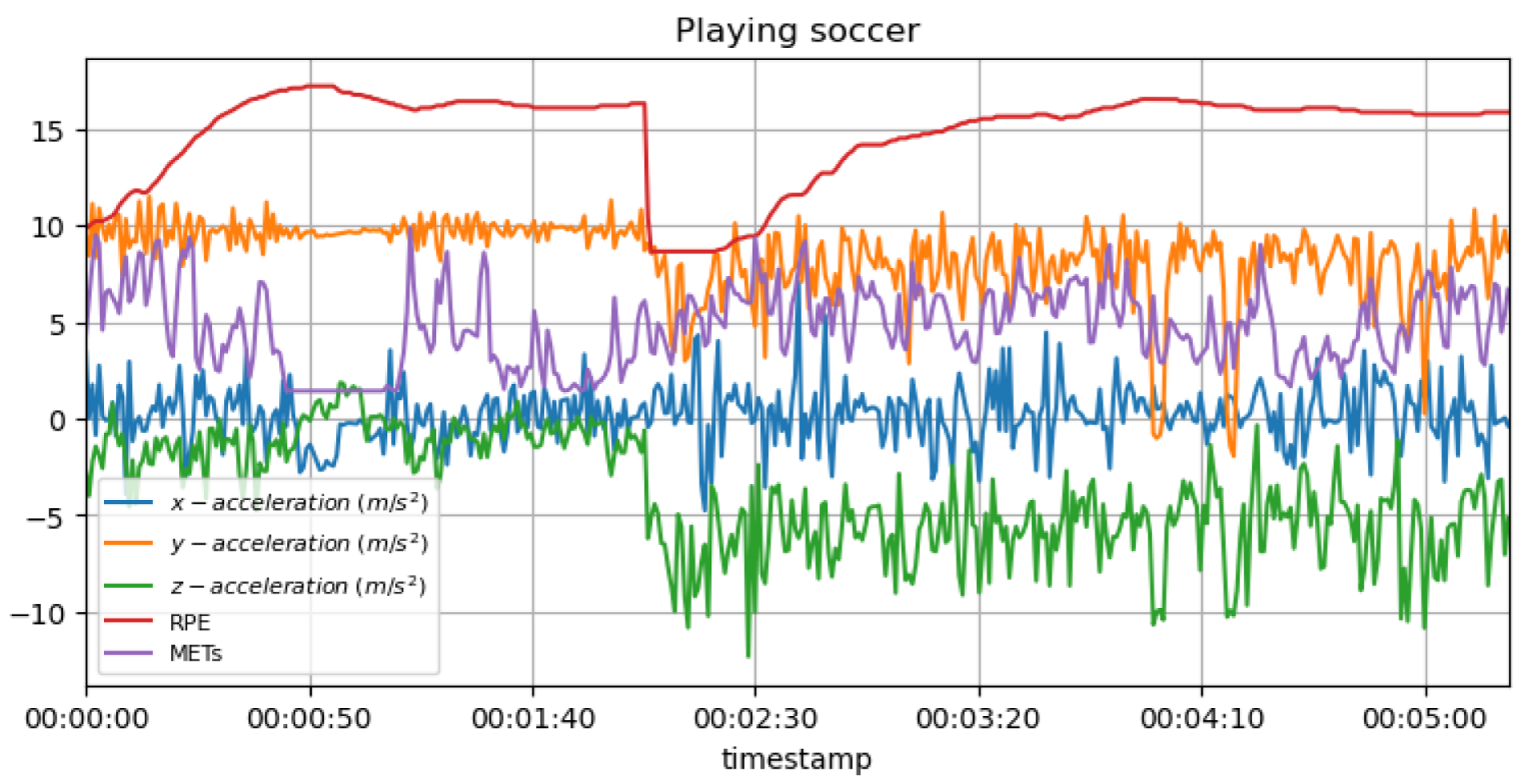 Sensors 23 03595 g017