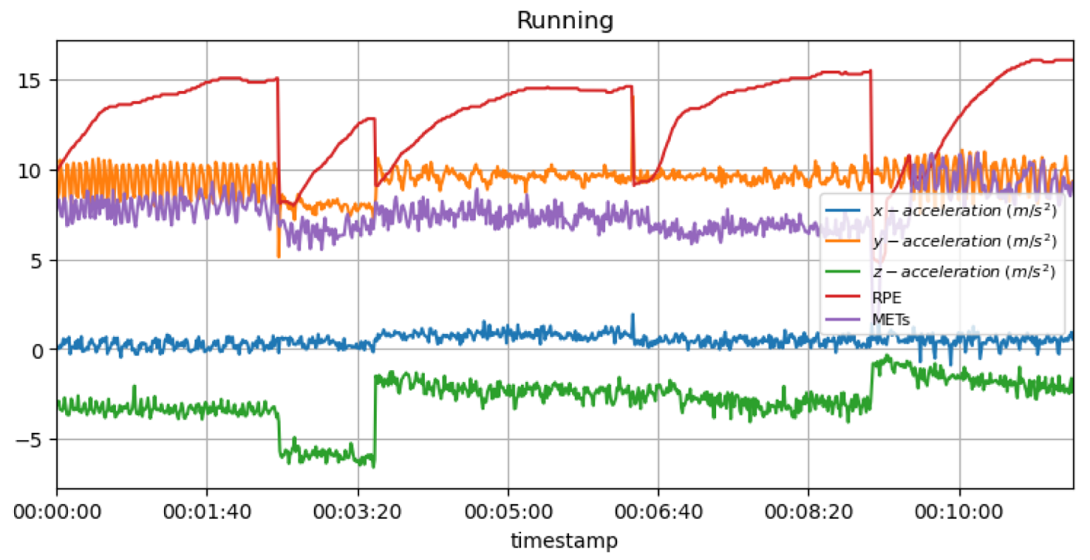 Sensors 23 03595 g019