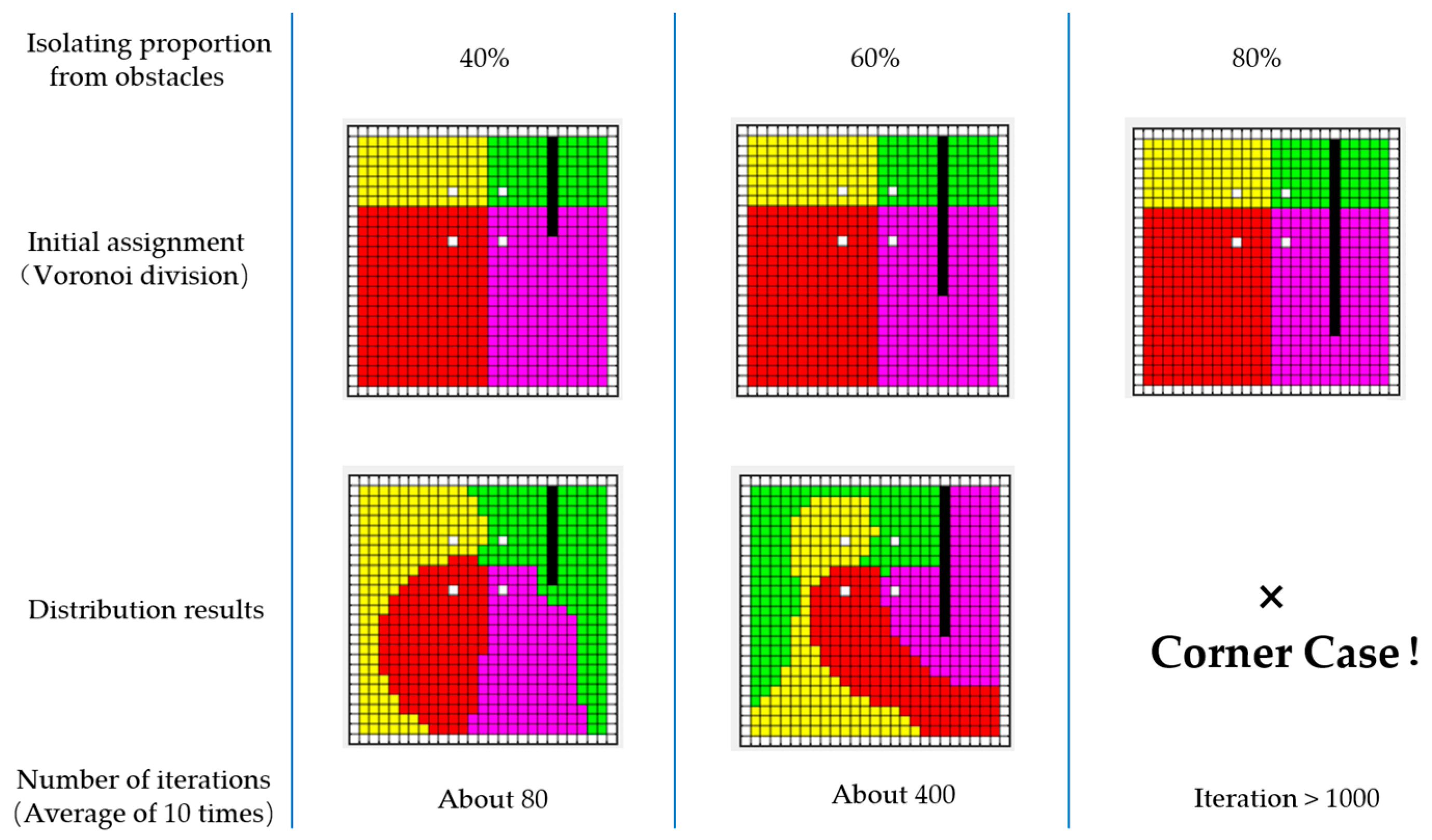 Sensors 23 03596 g004