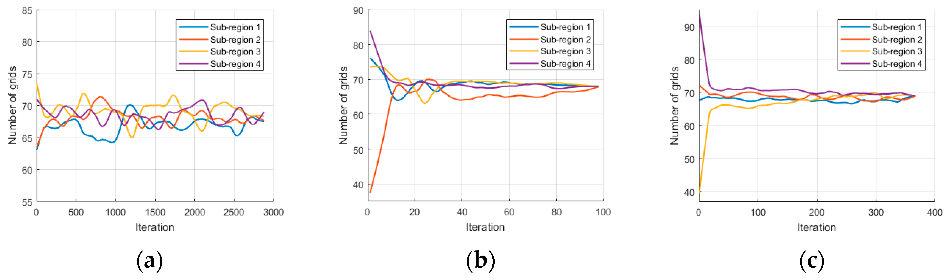 Sensors 23 03596 g010