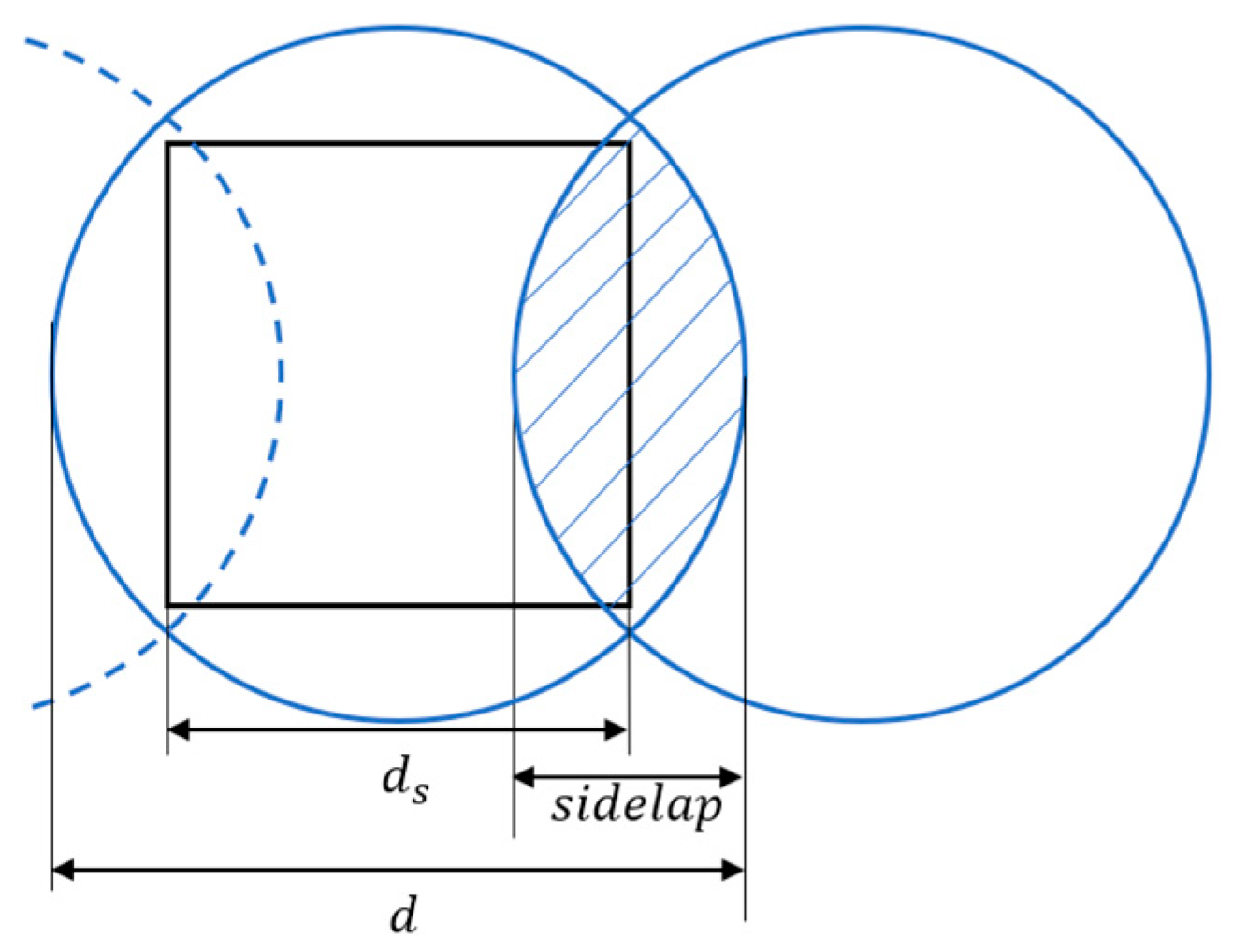 Sensors 23 03596 g012