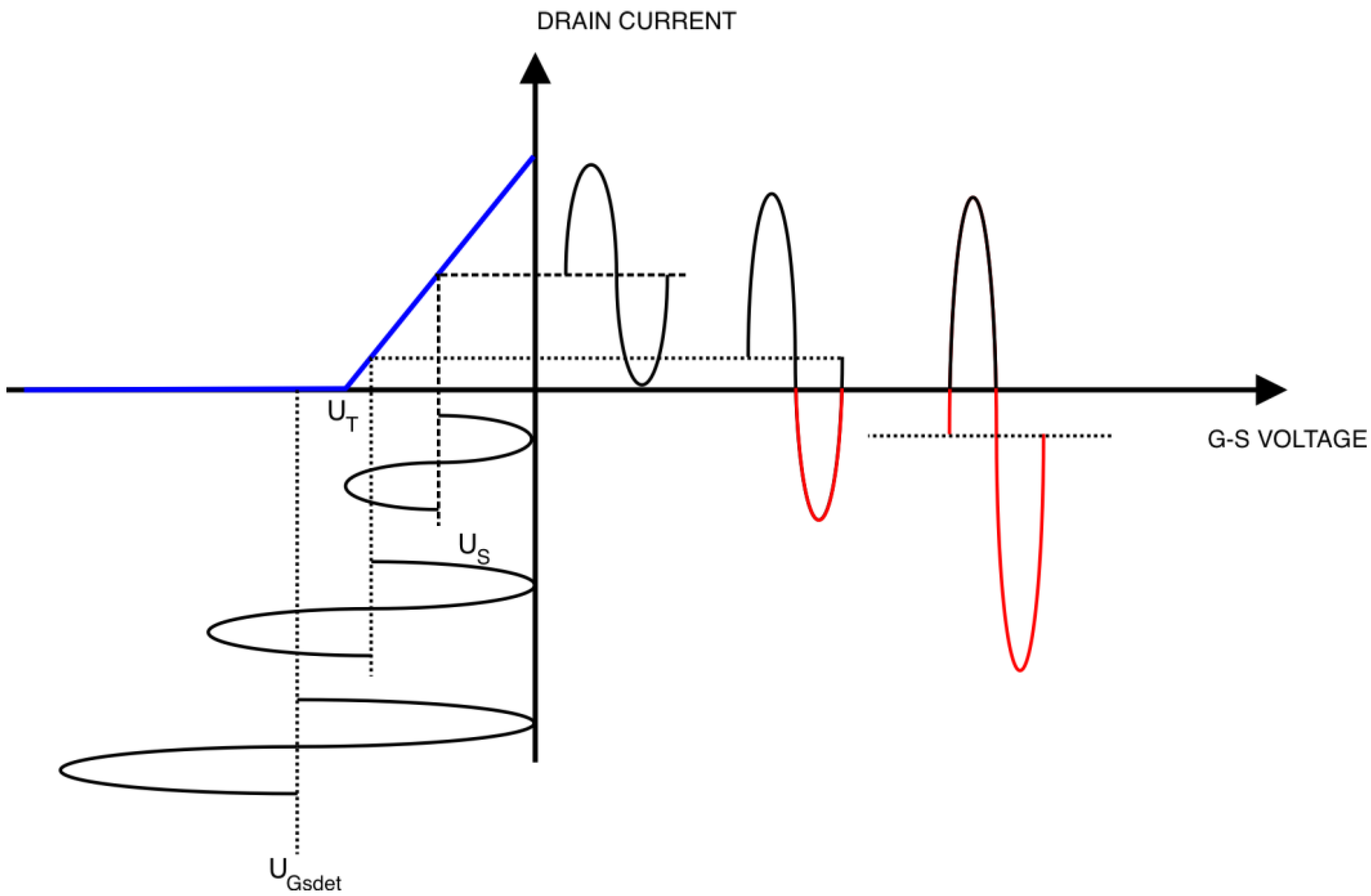 Sensors 23 03598 g003