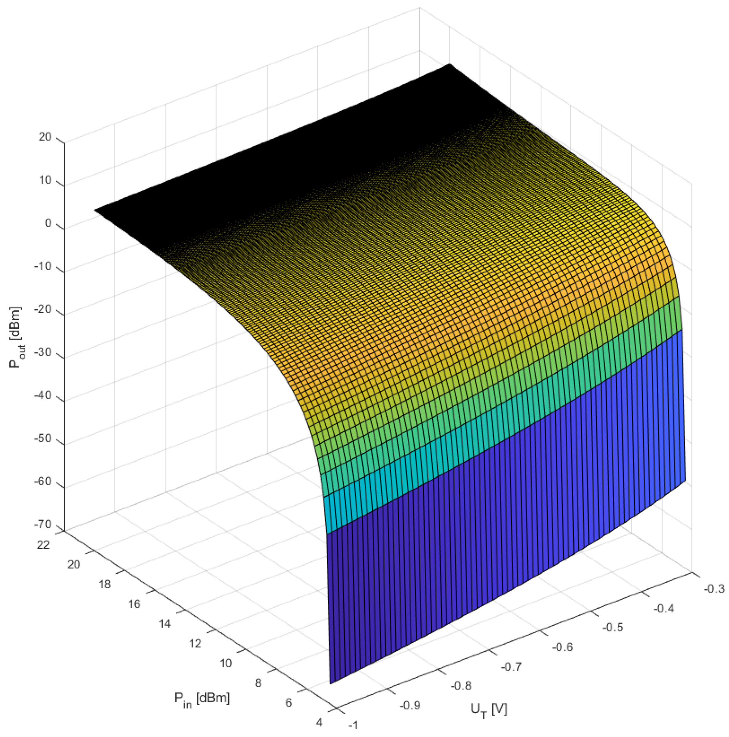 Sensors 23 03598 g004