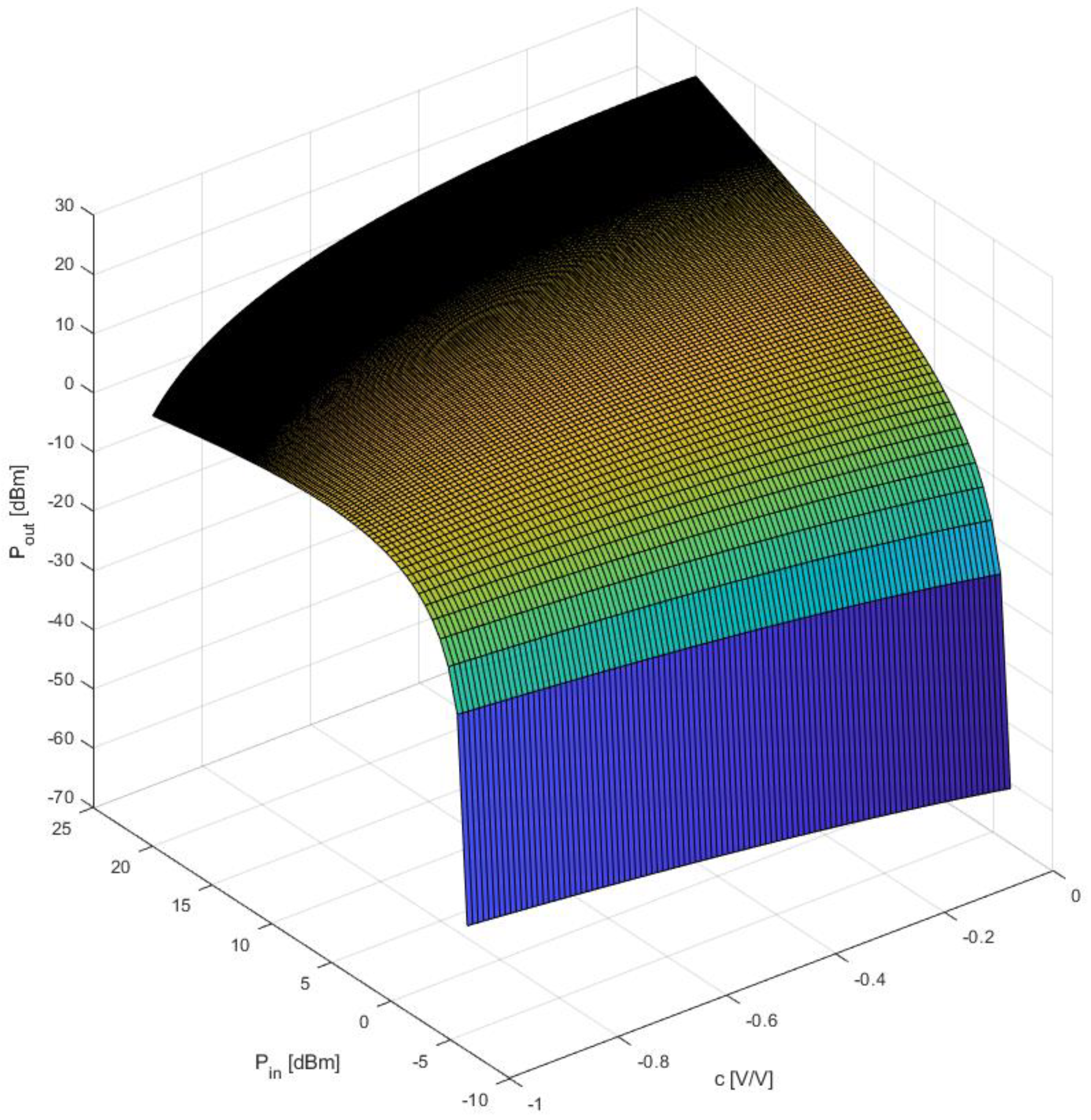 Sensors 23 03598 g005