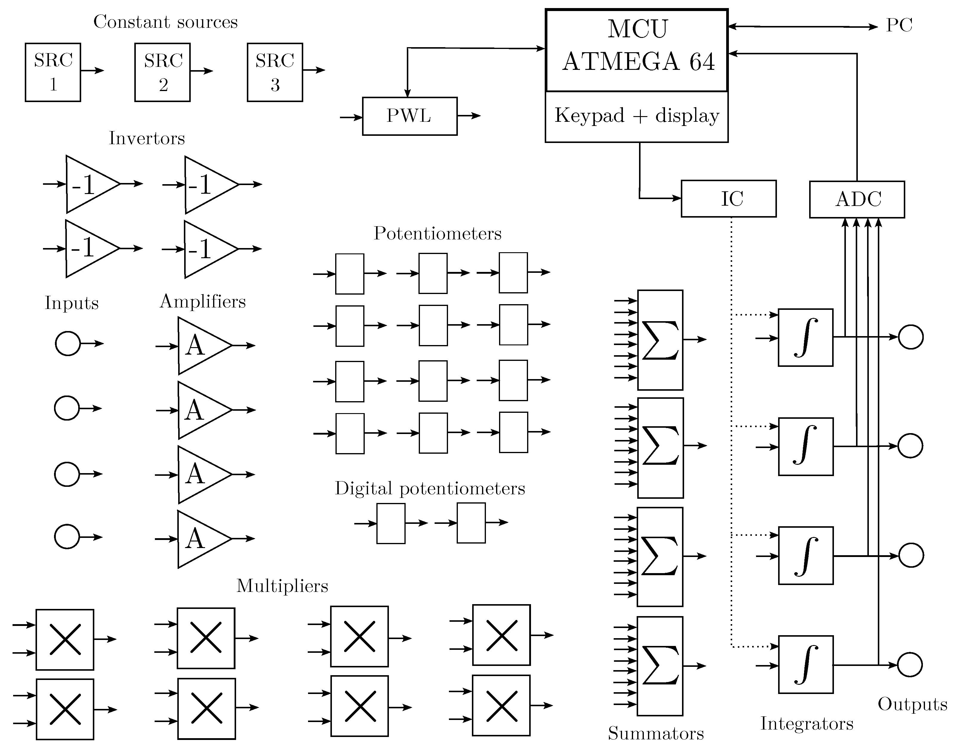Sensors 23 03599 g001