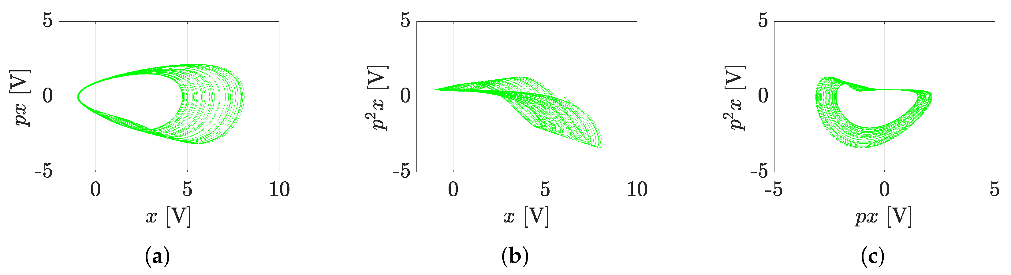 Sensors 23 03599 g007