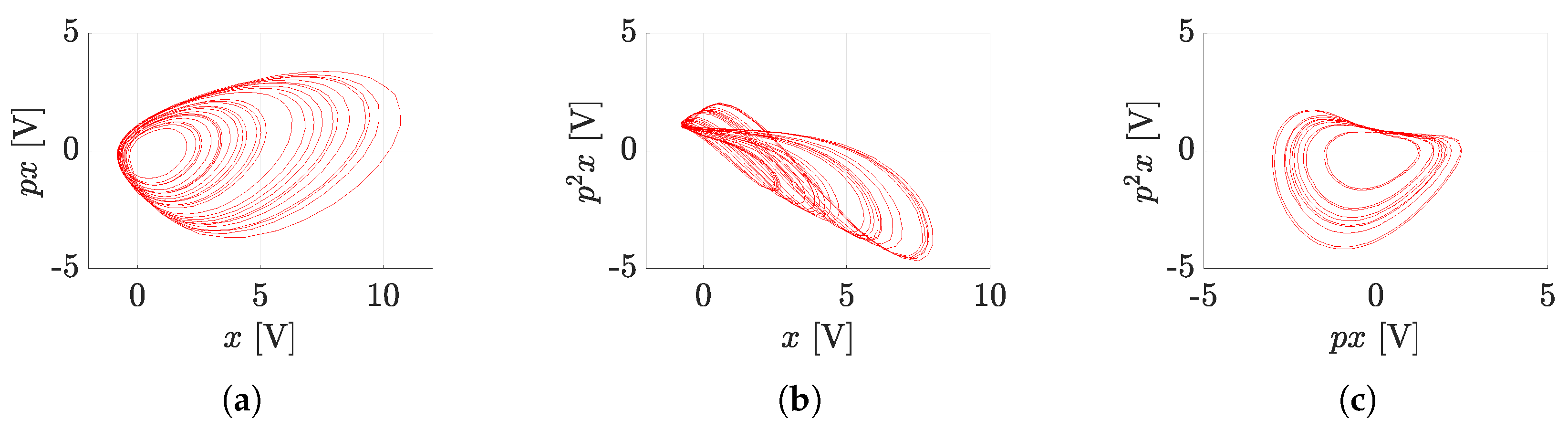 Sensors 23 03599 g008