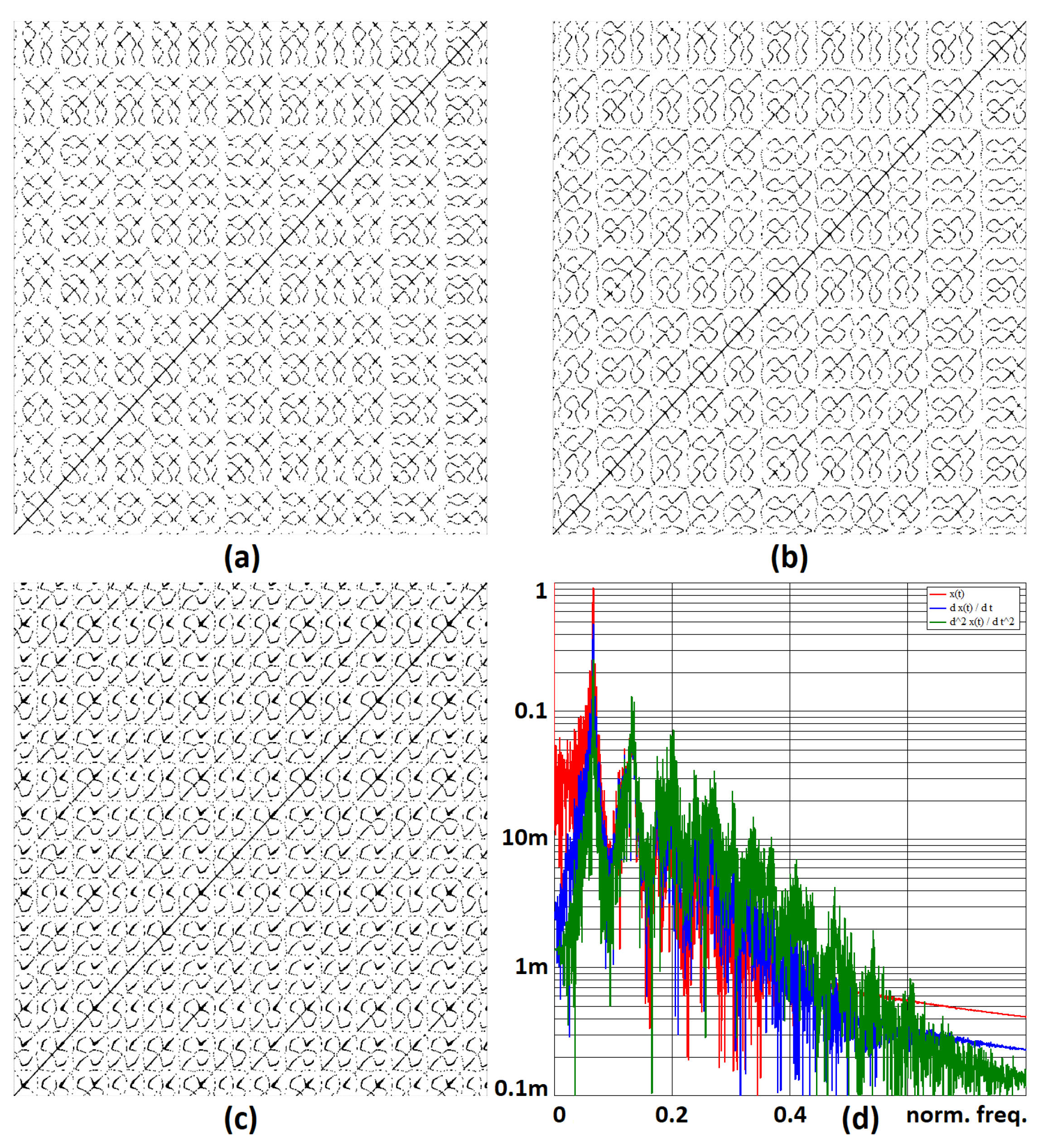 Sensors 23 03599 g009