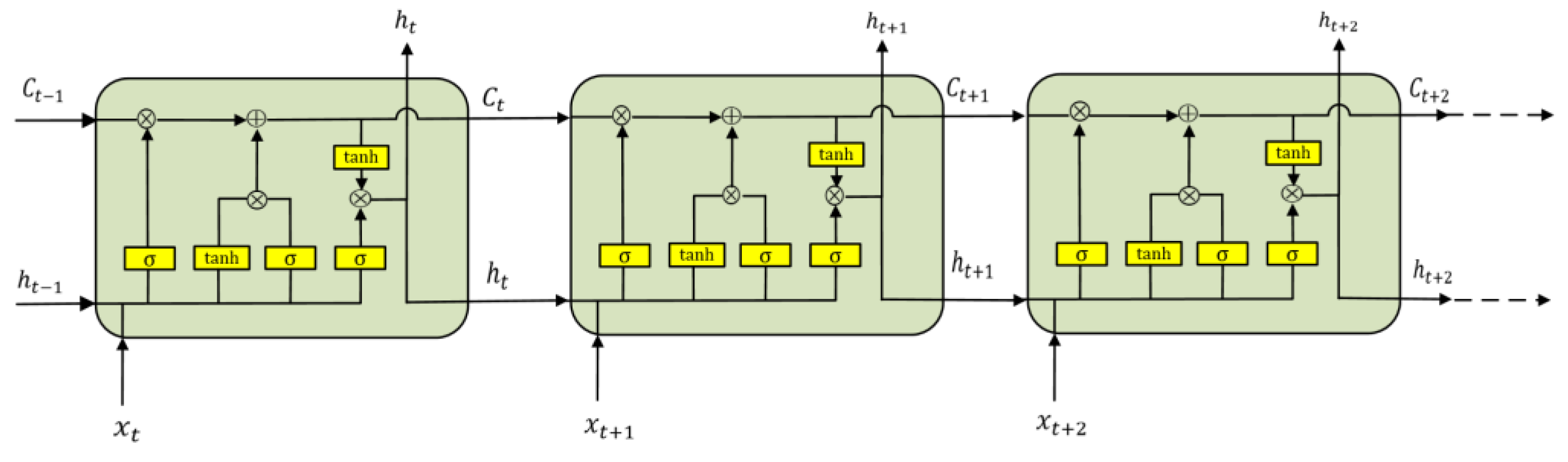 Sensors 23 03600 g002