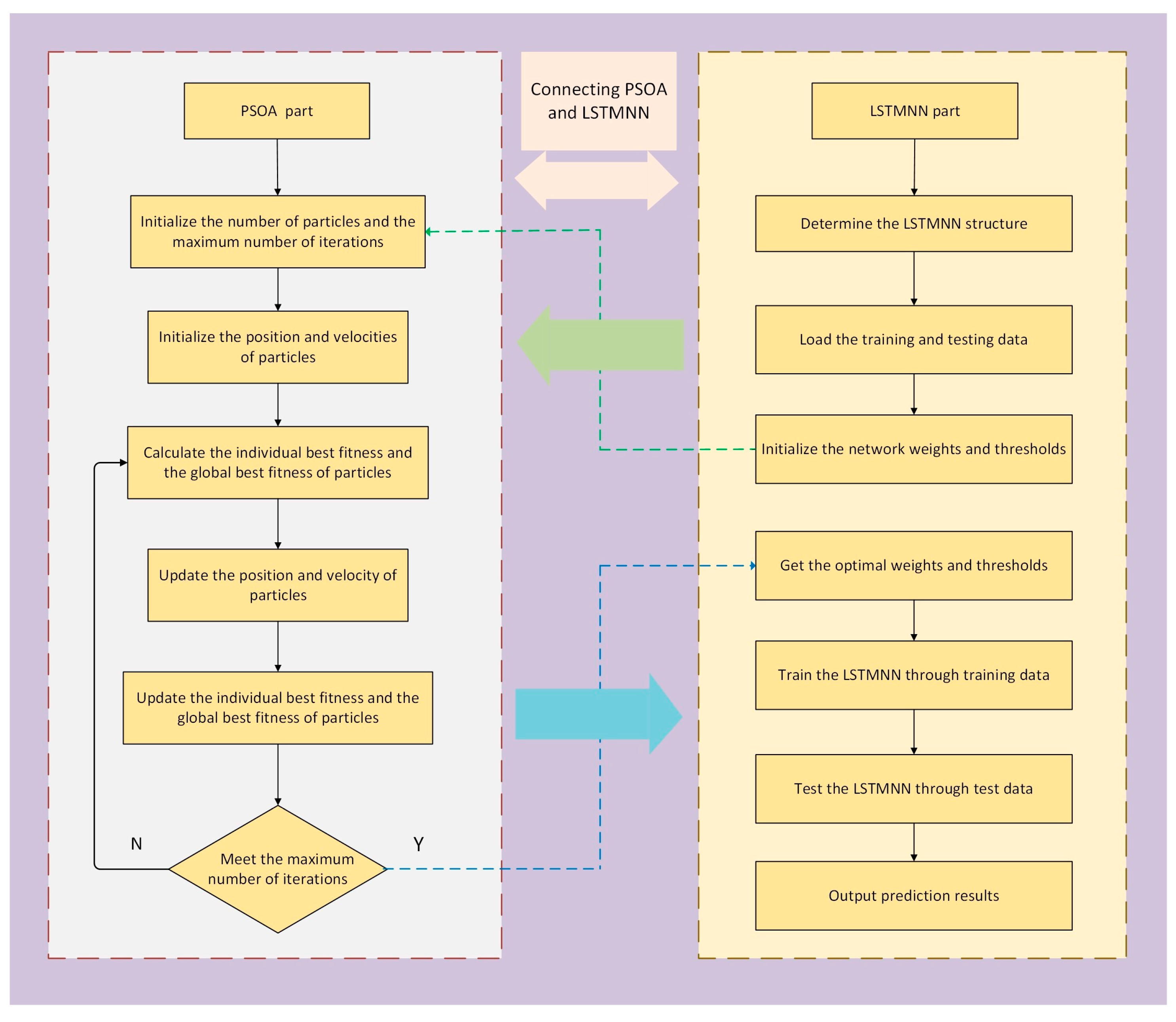 Sensors 23 03600 g004