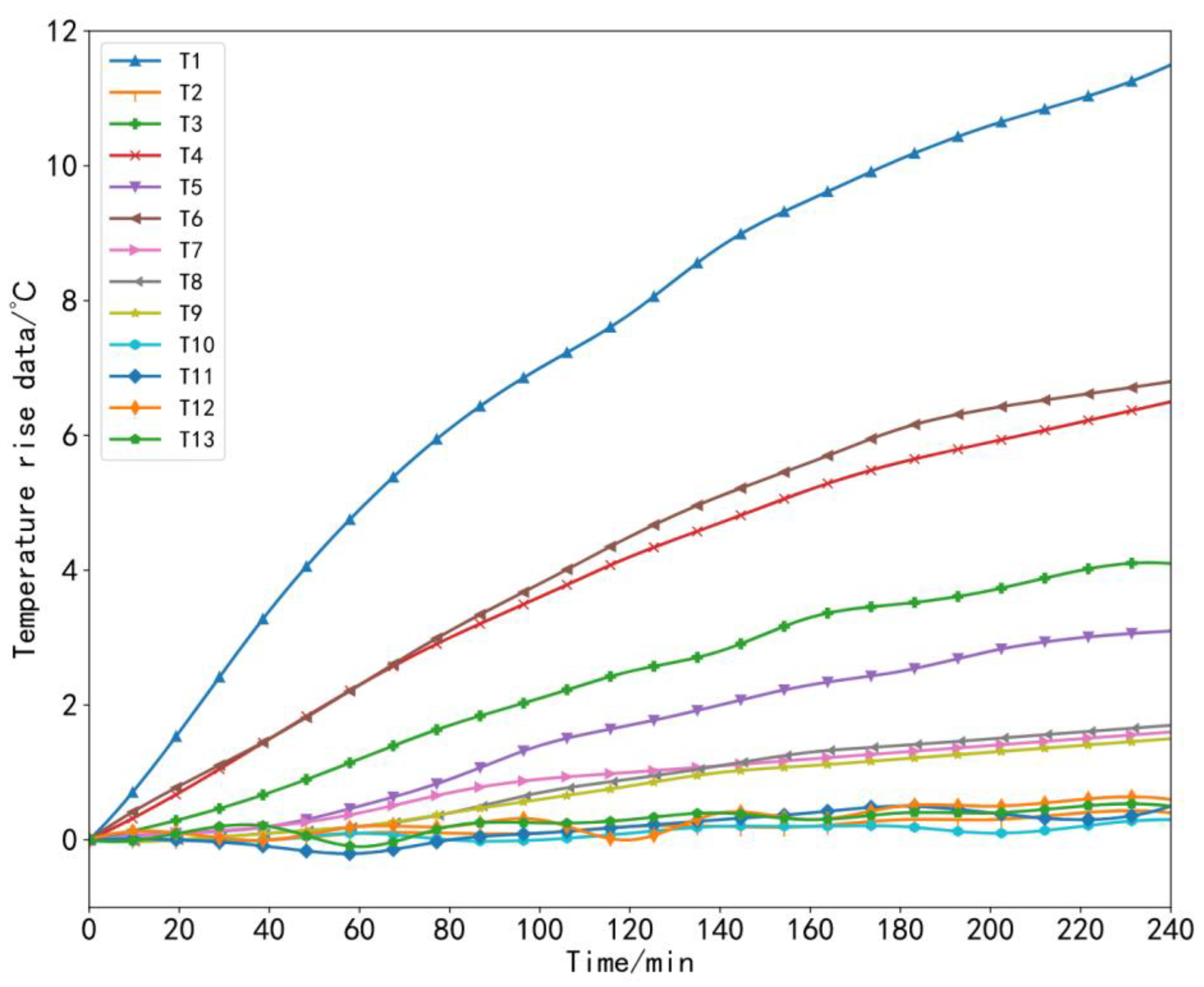 Sensors 23 03600 g009