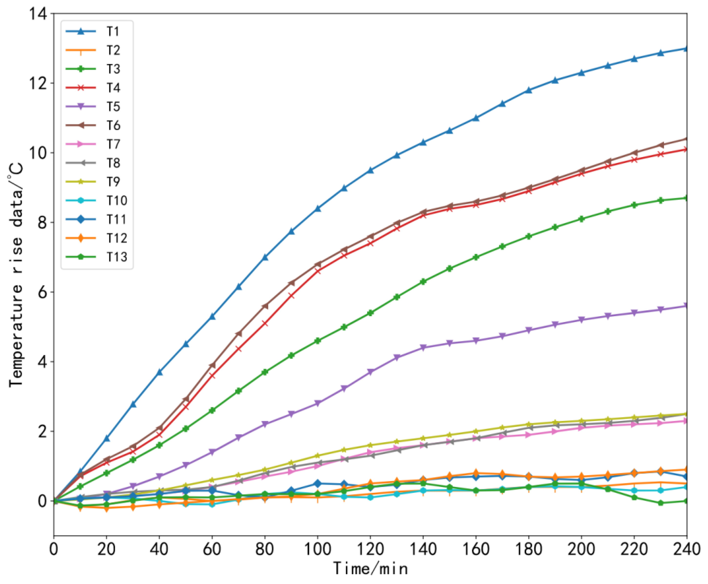 Sensors 23 03600 g010