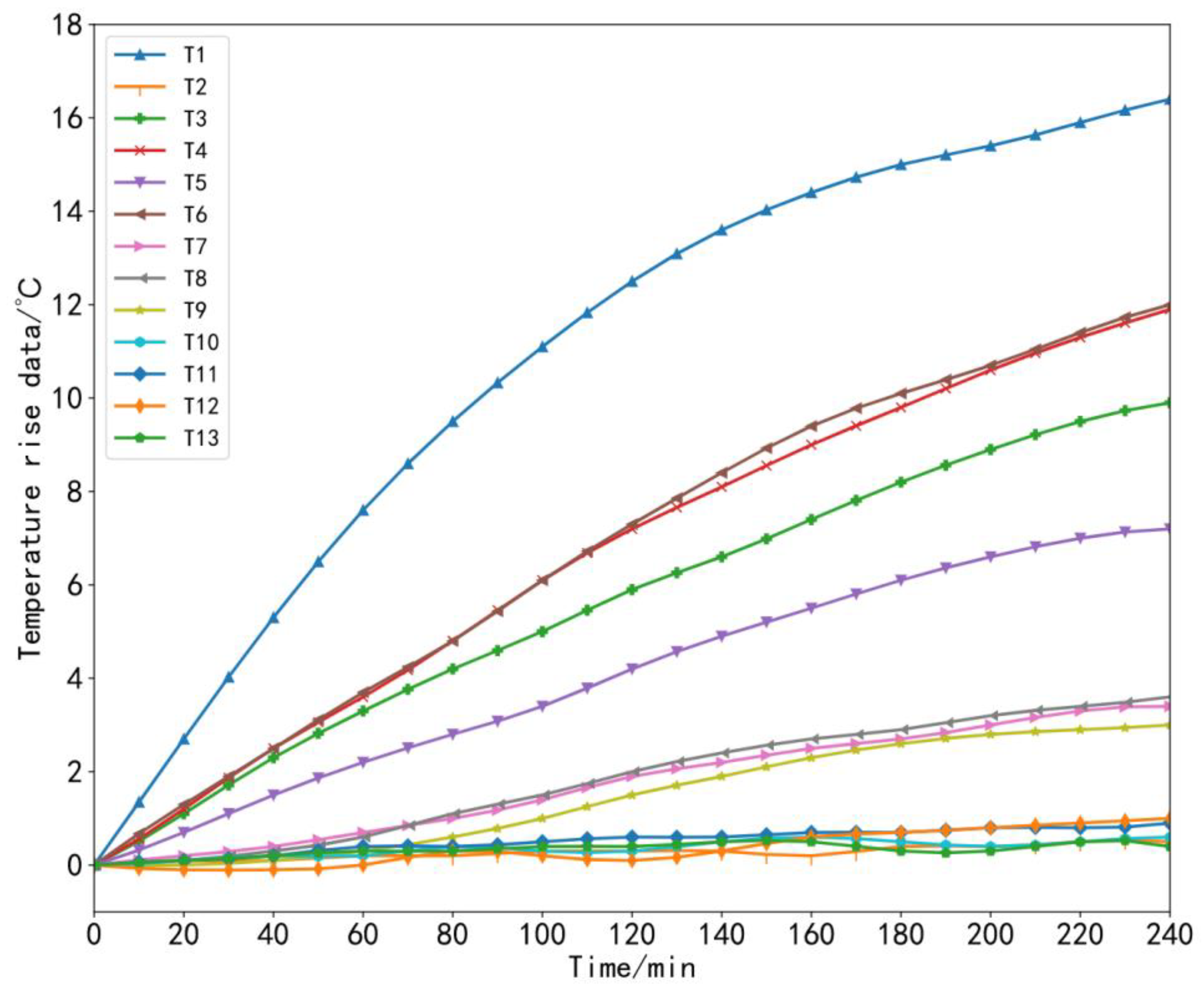 Sensors 23 03600 g011