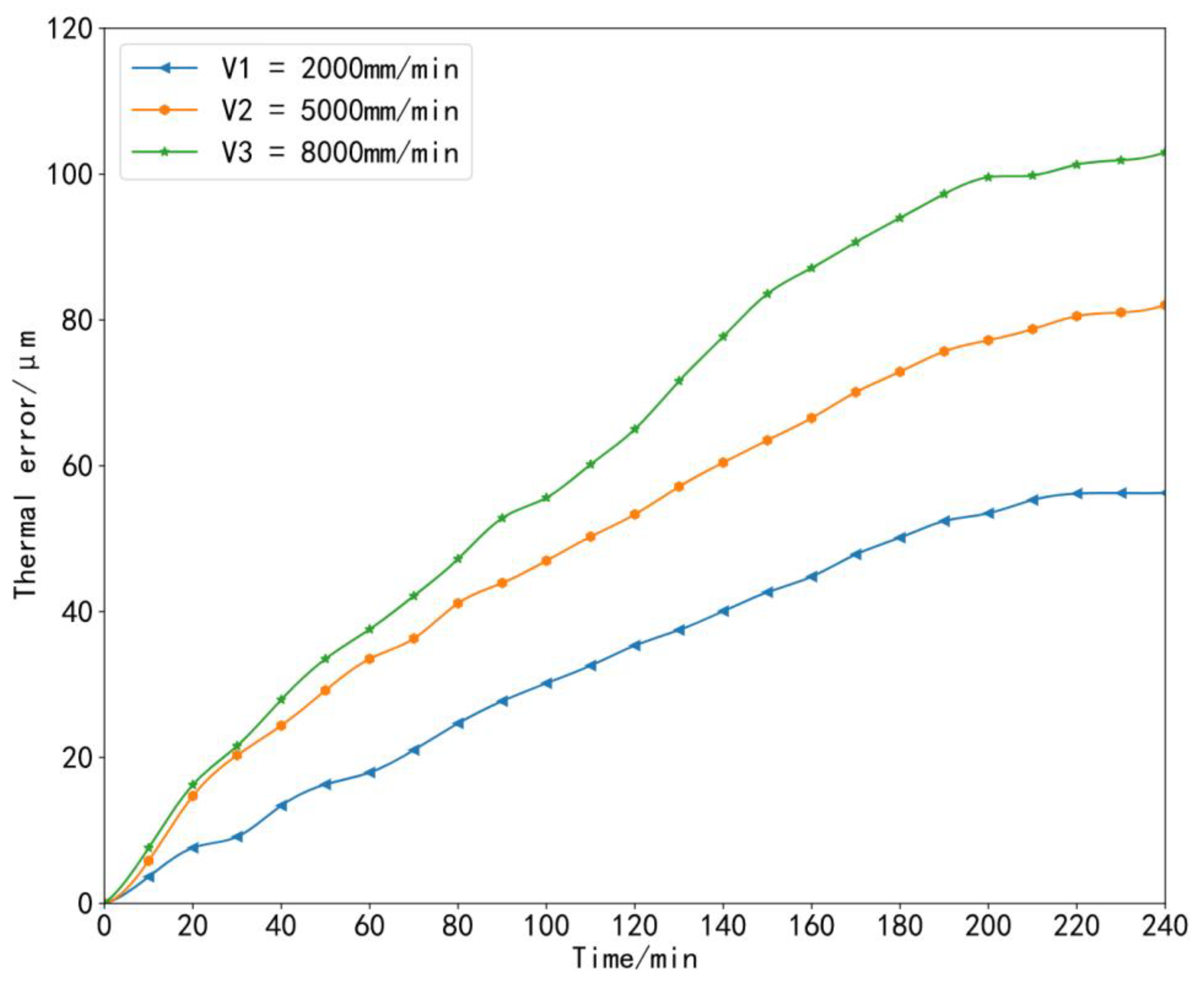 Sensors 23 03600 g012