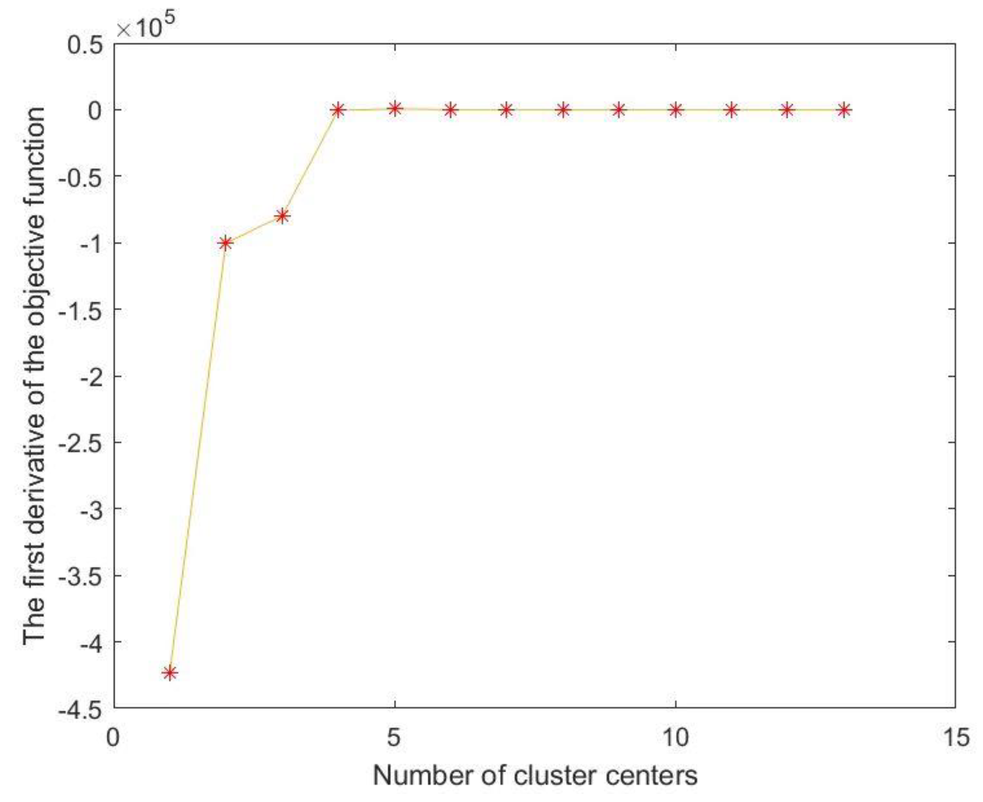 Sensors 23 03600 g013