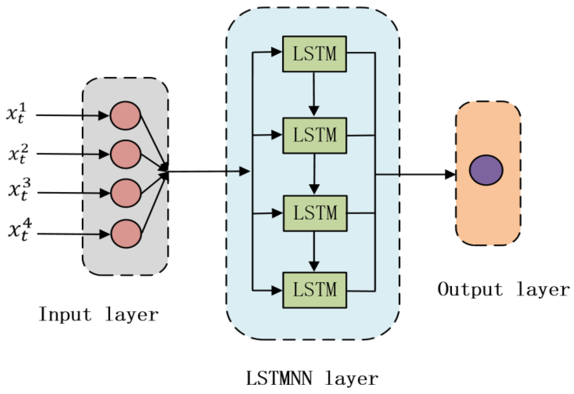 Sensors 23 03600 g014