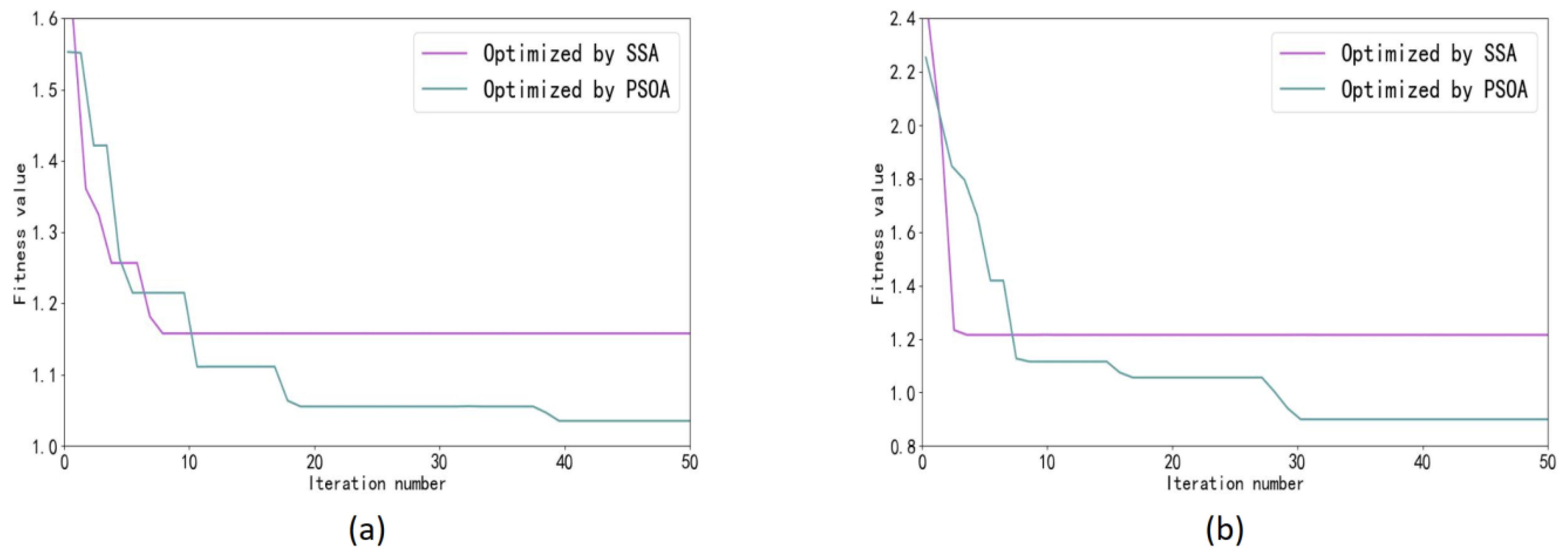 Sensors 23 03600 g015