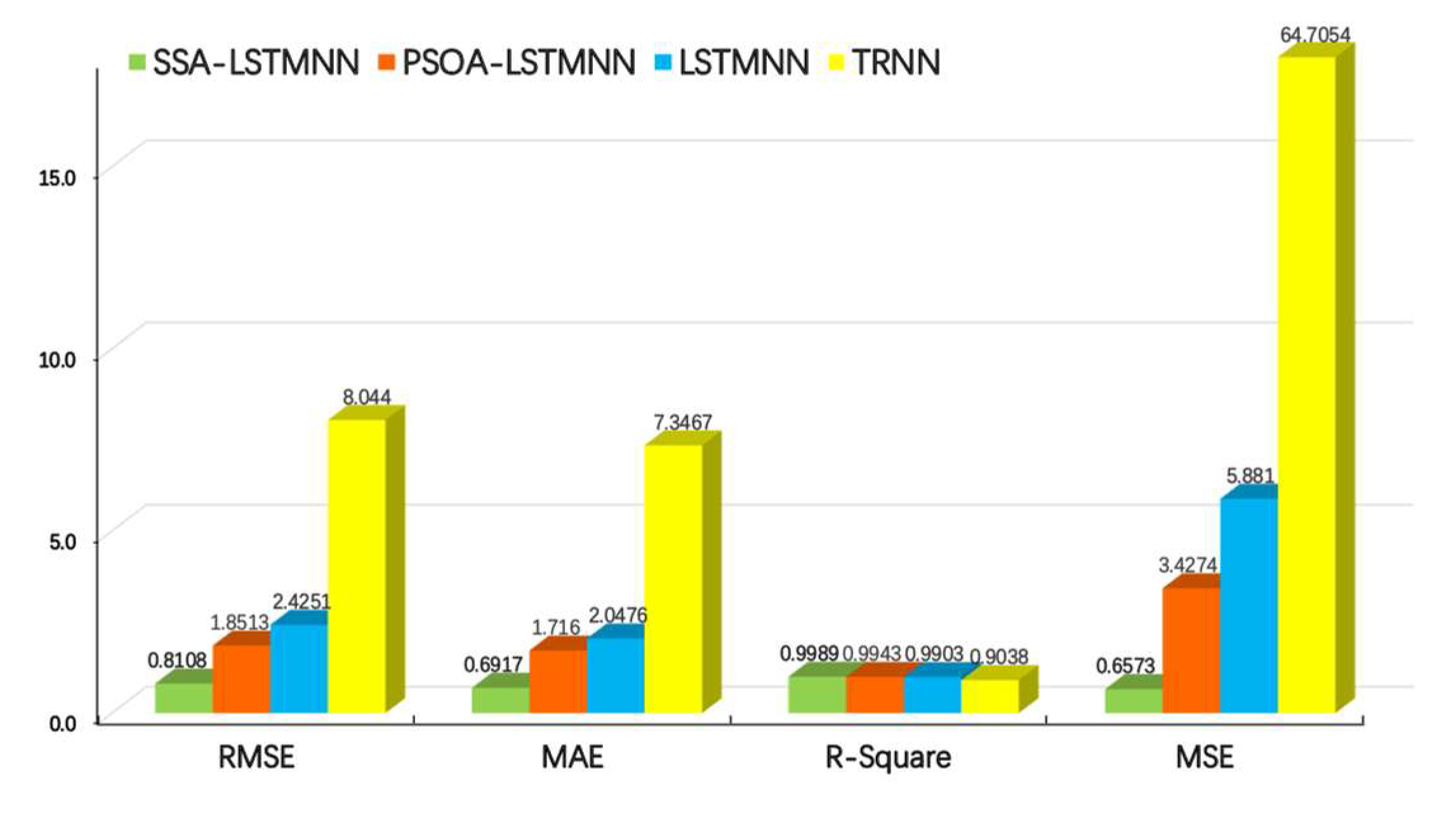Sensors 23 03600 g016