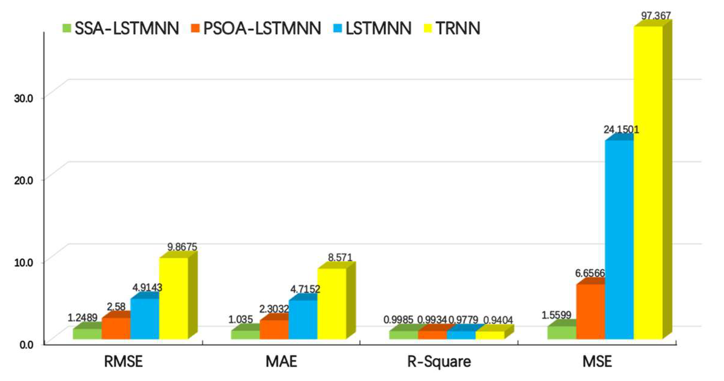 Sensors 23 03600 g017