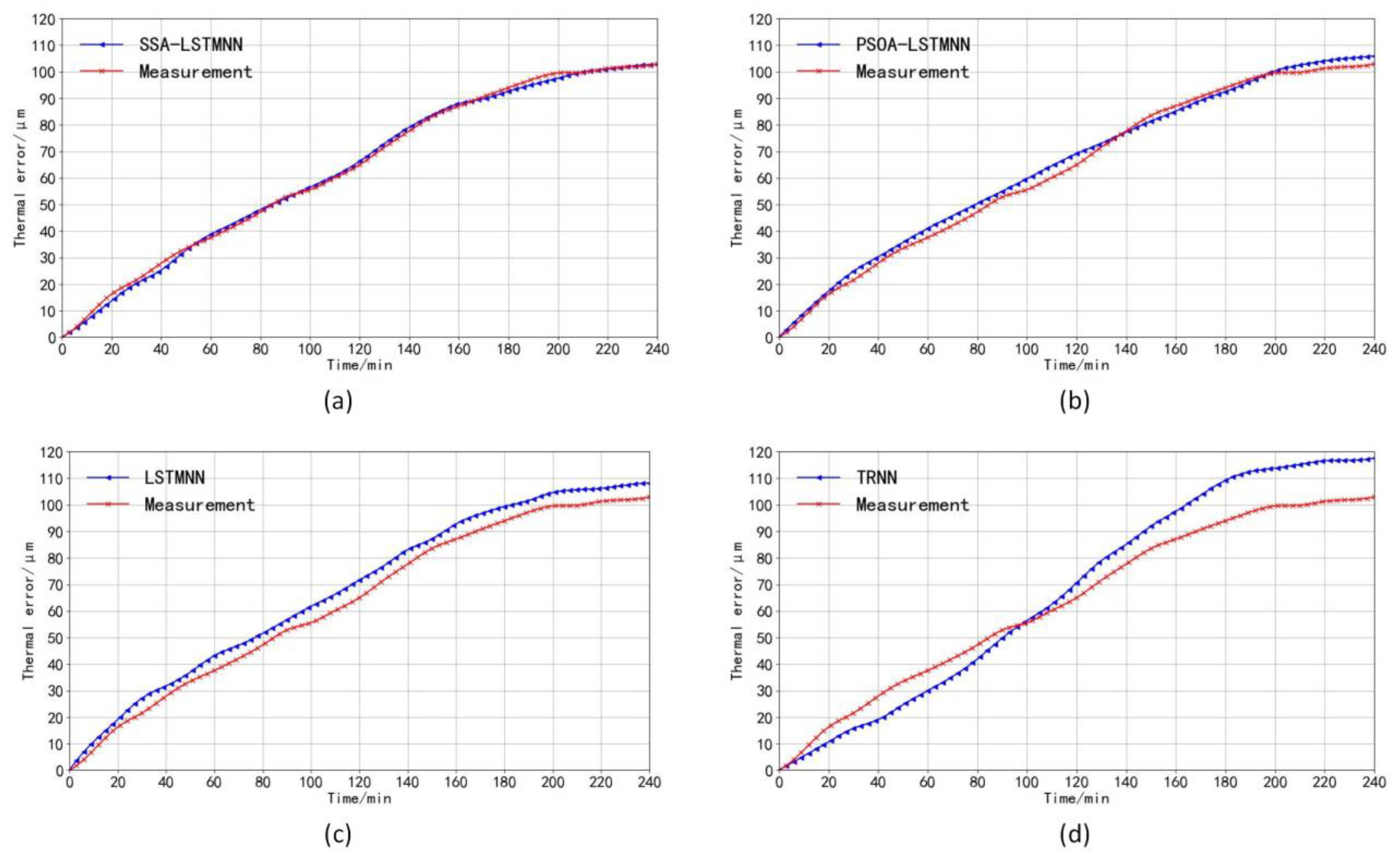 Sensors 23 03600 g019
