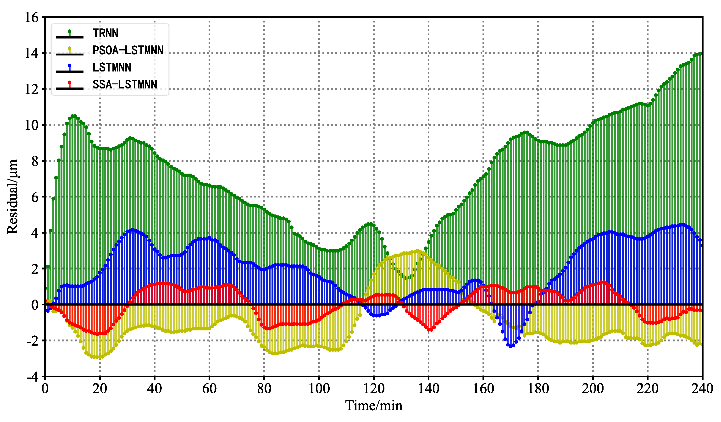 Sensors 23 03600 g020