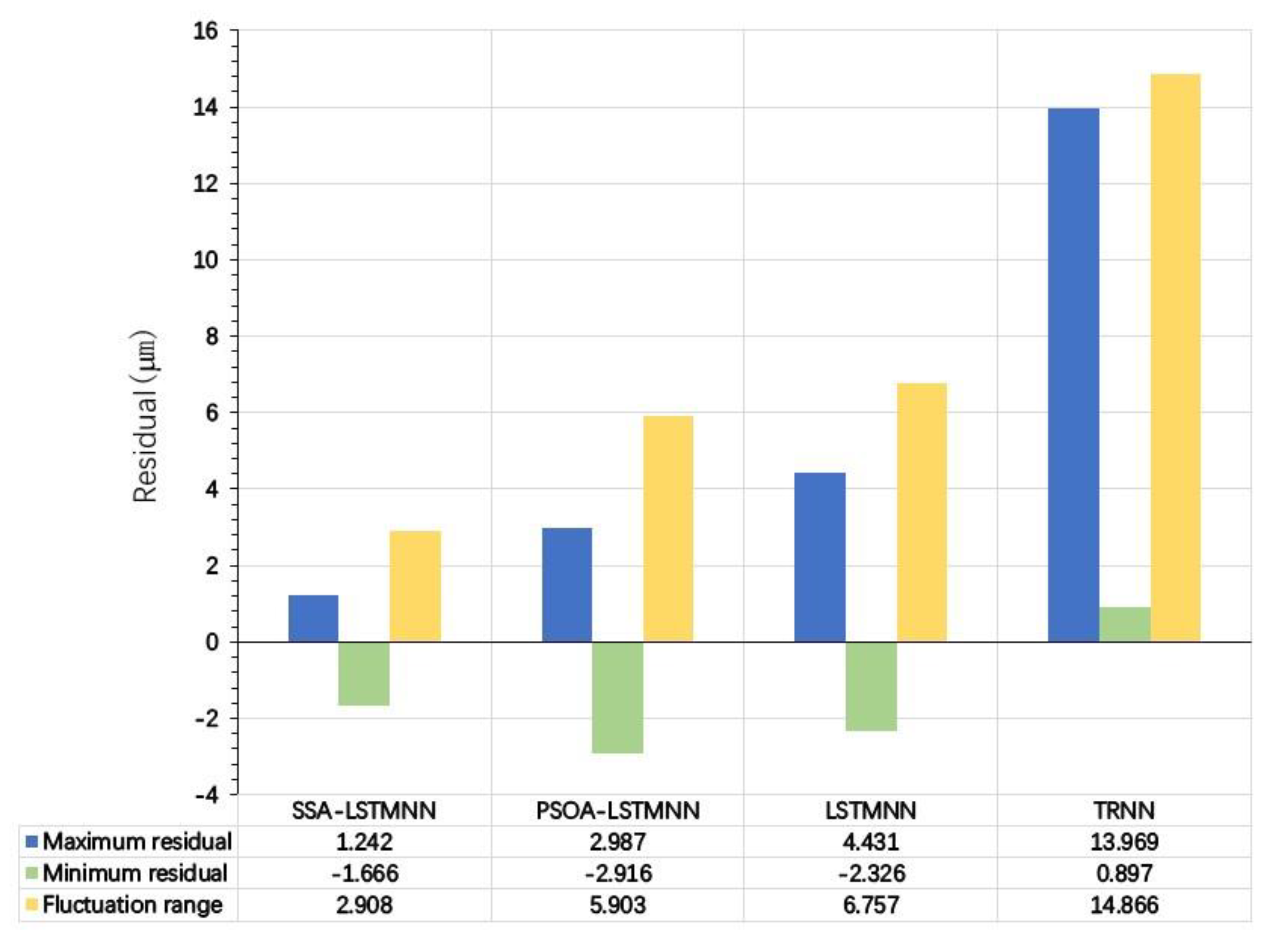 Sensors 23 03600 g022