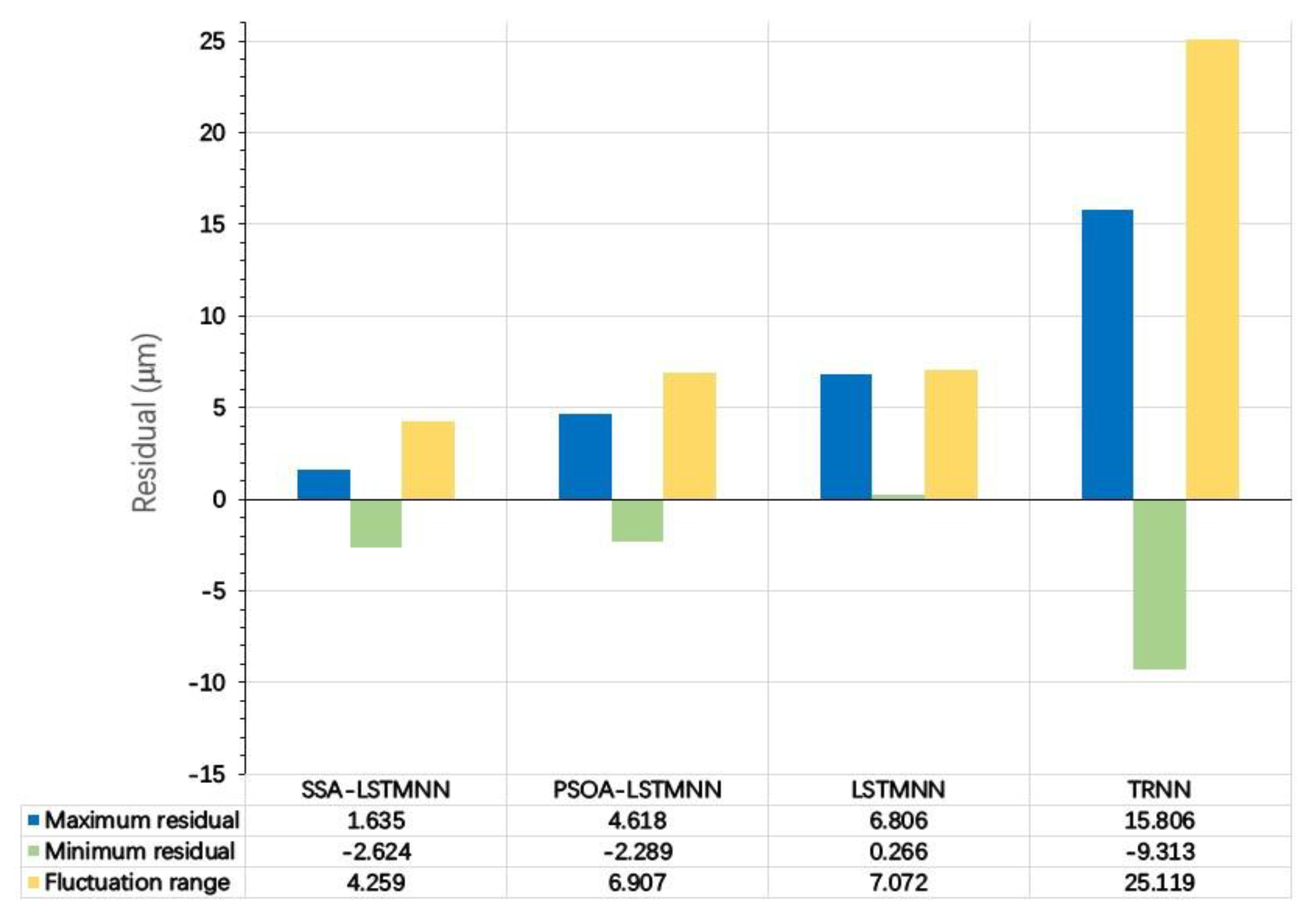 Sensors 23 03600 g023