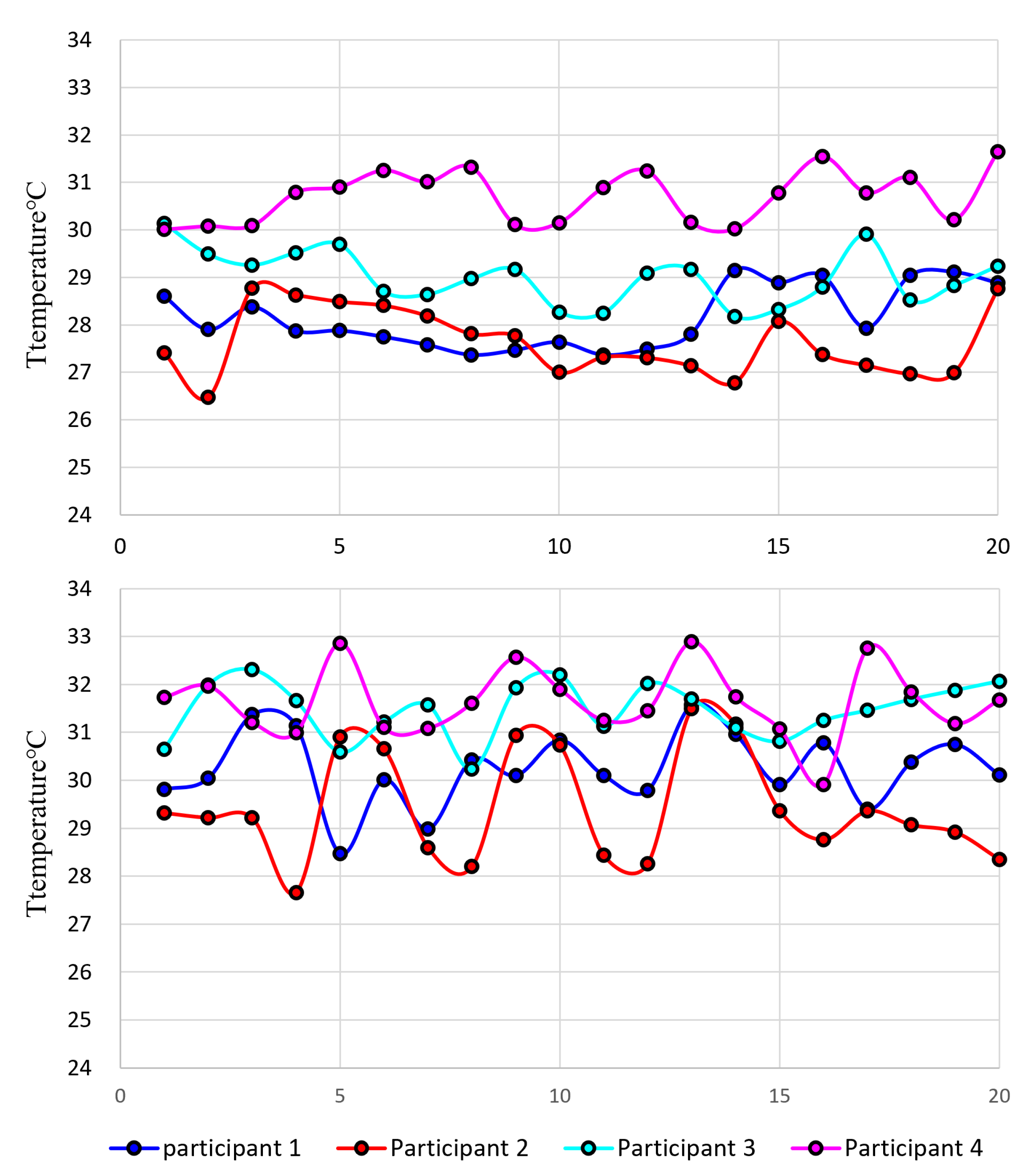 Sensors 23 03601 g004